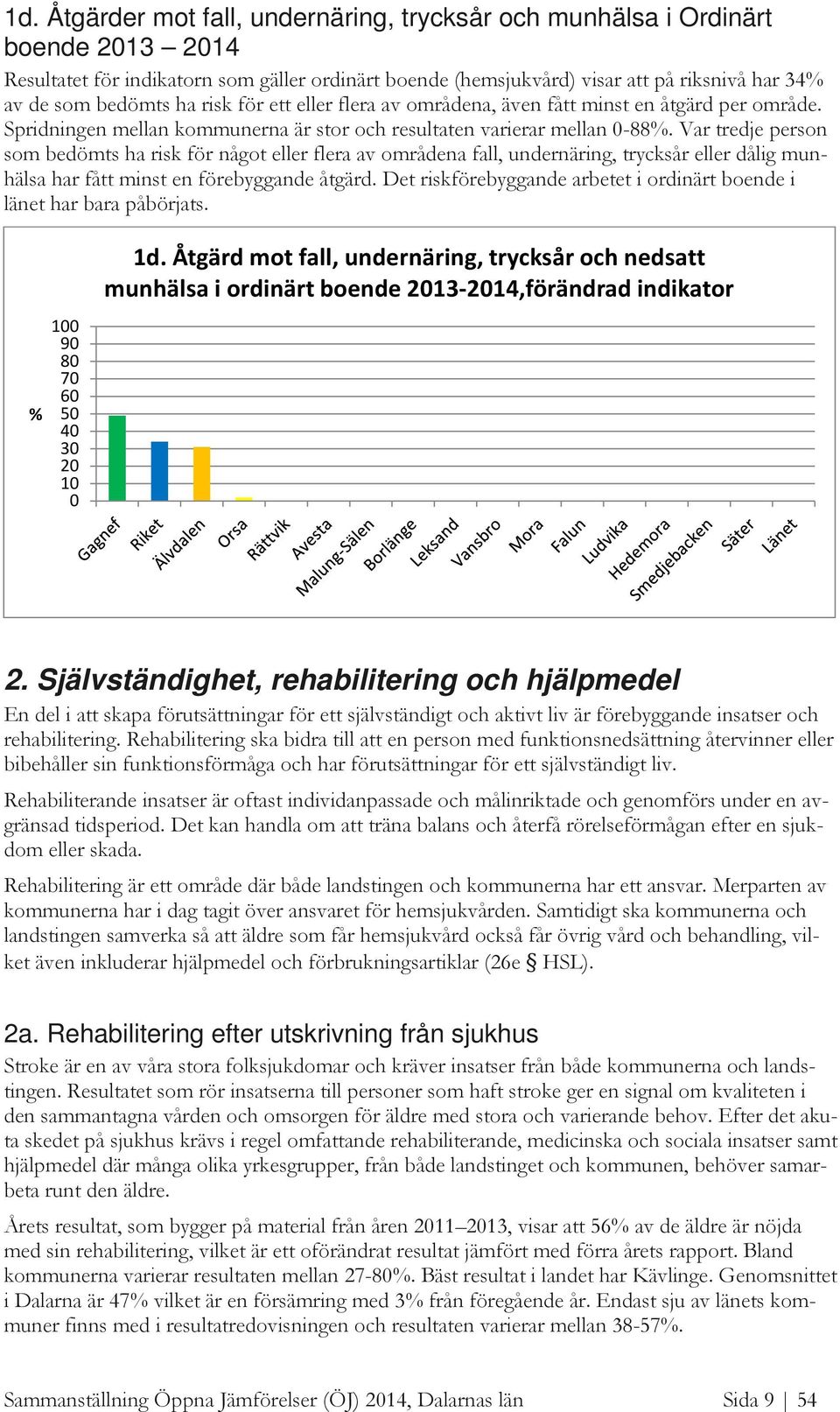 Var tredje person som bedömts ha risk för något eller flera av områdena fall, undernäring, trycksår eller dålig munhälsa har fått minst en förebyggande åtgärd.