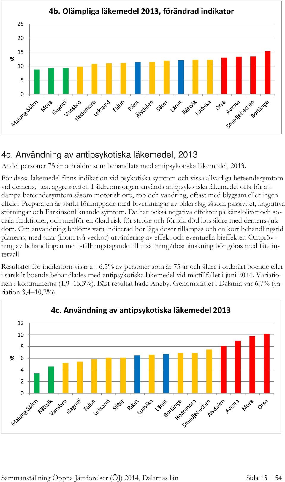 I äldreomsorgen används antipsykotiska läkemedel ofta för att dämpa beteendesymtom såsom motorisk oro, rop och vandring, oftast med blygsam eller ingen effekt.