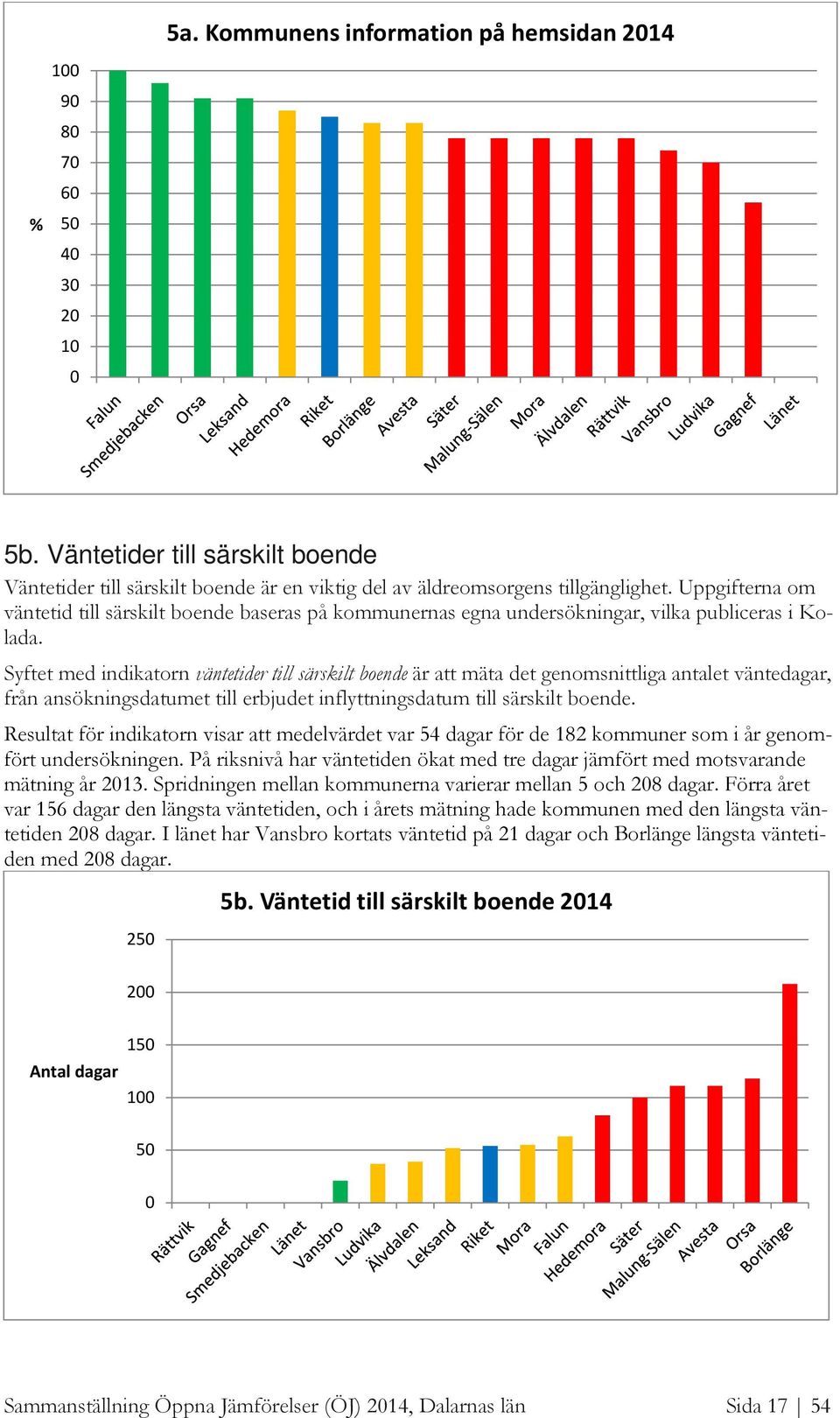 Syftet med indikatorn väntetider till särskilt boende är att mäta det genomsnittliga antalet väntedagar, från ansökningsdatumet till erbjudet inflyttningsdatum till särskilt boende.