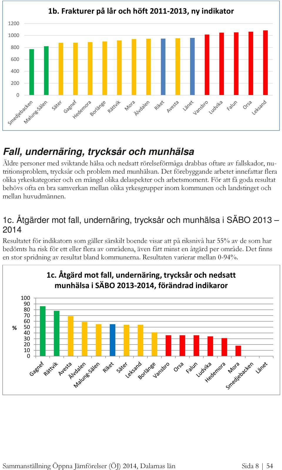 För att få goda resultat behövs ofta en bra samverkan mellan olika yrkesgrupper inom kommunen och landstinget och mellan huvudmännen. 1c.