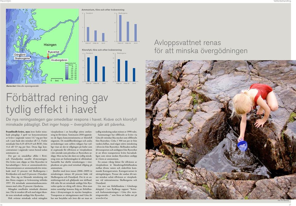 mynningsområde. 0 1990-97 1998-09 2010 0 1990-97 1998-09 2010 Förbättrad rening gav tydlig effekt i havet De nya reningsstegen gav omedelbar respons i havet. Kväve och klorofyll minskade påtagligt.