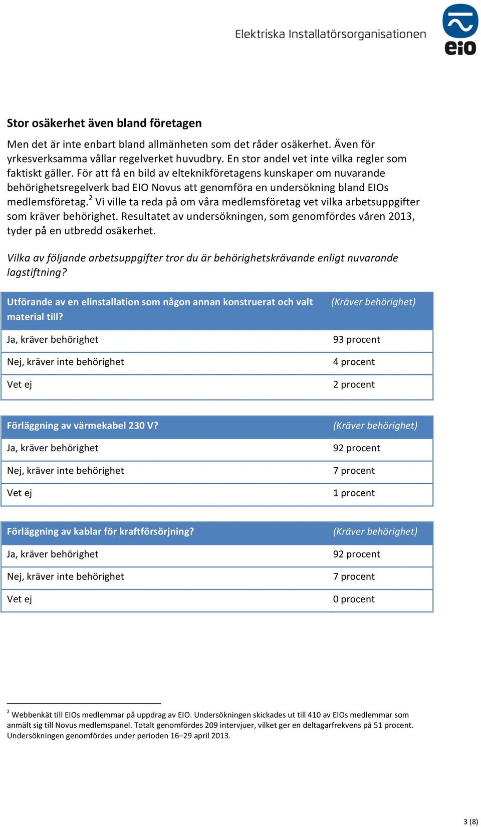 För att få en bild av elteknikföretagens kunskaper om nuvarande behörighetsregelverk bad EIO Novus att genomföra en undersökning bland EIOs medlemsföretag.