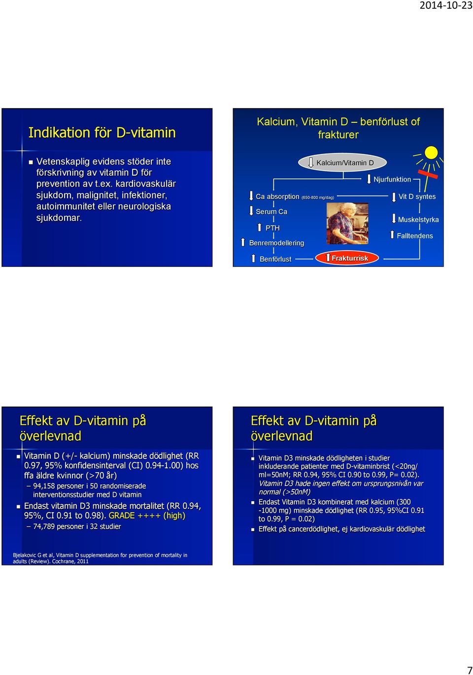 Kalcium, Vitamin D benförlust of frakturer Ca absorption (650-800 mg/dag) Serum Ca PTH Benremodellering Kalcium/Vitamin D Njurfunktion Vit D syntes Muskelstyrka Falltendens Benförlust Frakturrisk