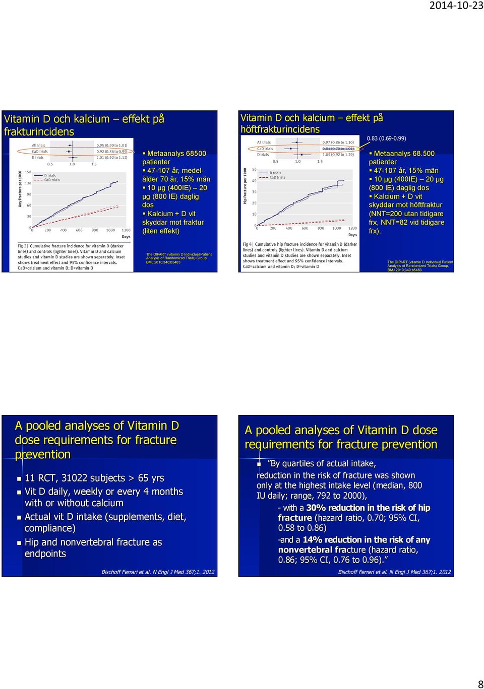 500 patienter 47-107 år, 15% män 10 µg (400IE) 20 µg (800 IE) daglig dos Kalcium + D vit skyddar mot höftfraktur (NNT=200 utan tidigare frx, NNT=82 vid tidigare frx).