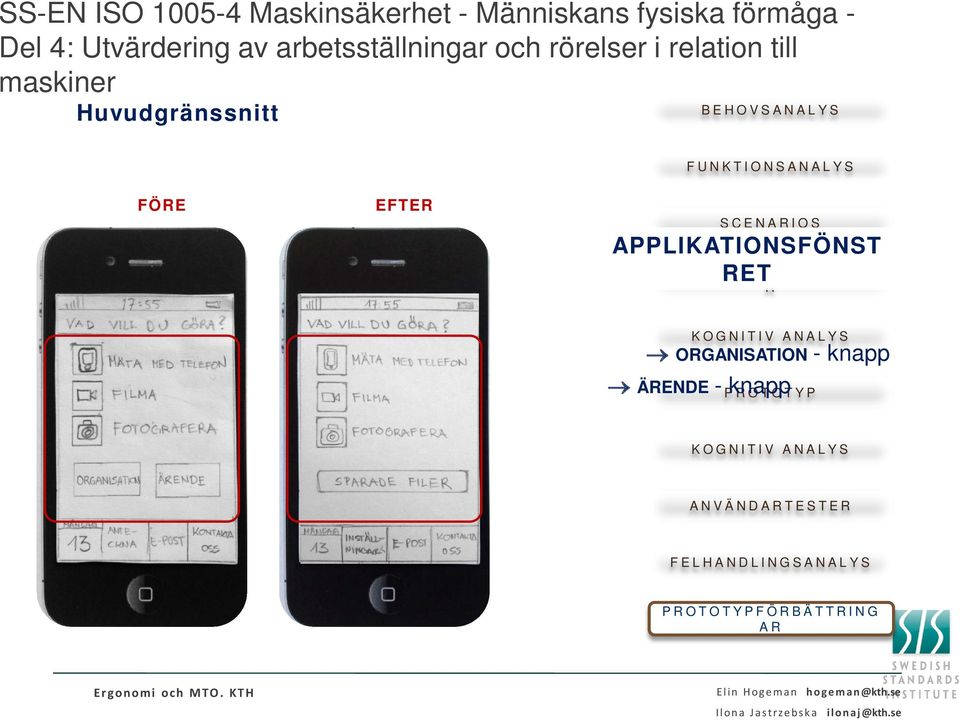 INFORMATIONSSTRUKTU R KOGNITIV ANALYS ORGANISATION - knapp ÄRENDE - knapp PROTOTYP KOGNITIV ANALYS ANVÄNDARTESTER