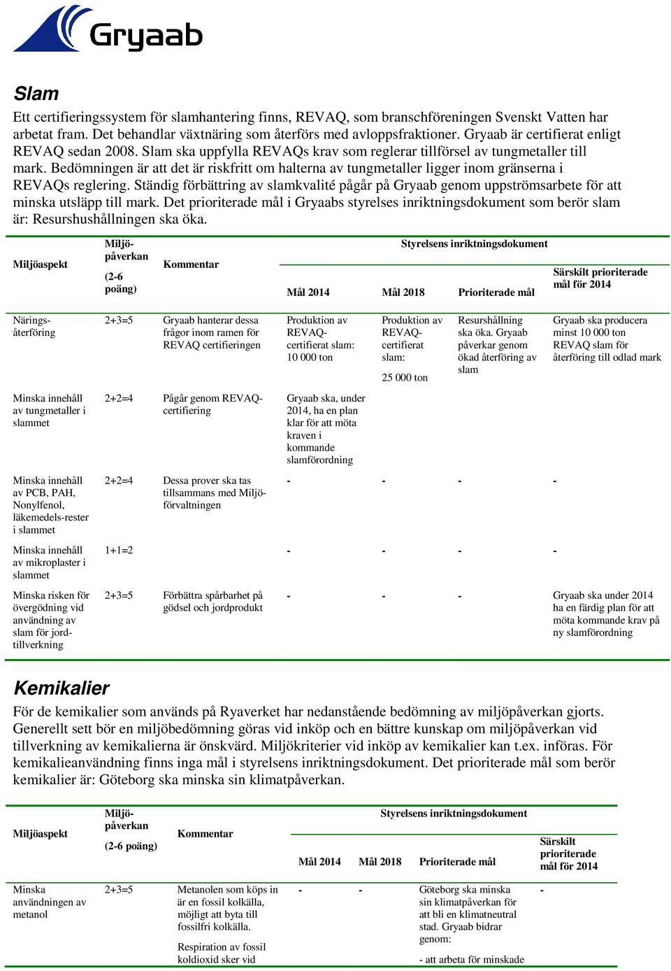 Bedömningen är att det är riskfritt om halterna av tungmetaller ligger inom gränserna i REVAQs reglering.