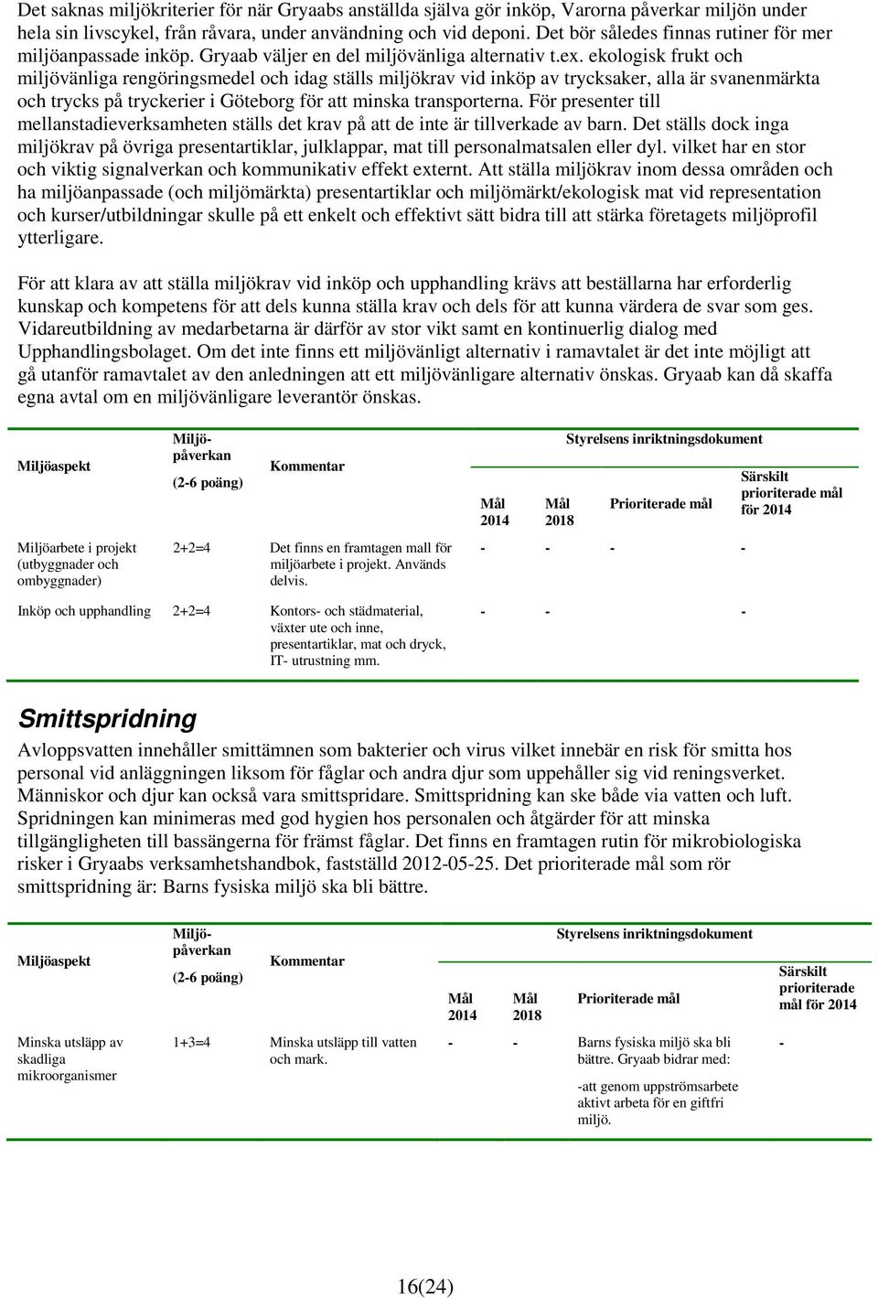 ekologisk frukt och miljövänliga rengöringsmedel och idag ställs miljökrav vid inköp av trycksaker, alla är svanenmärkta och trycks på tryckerier i Göteborg för att minska transporterna.