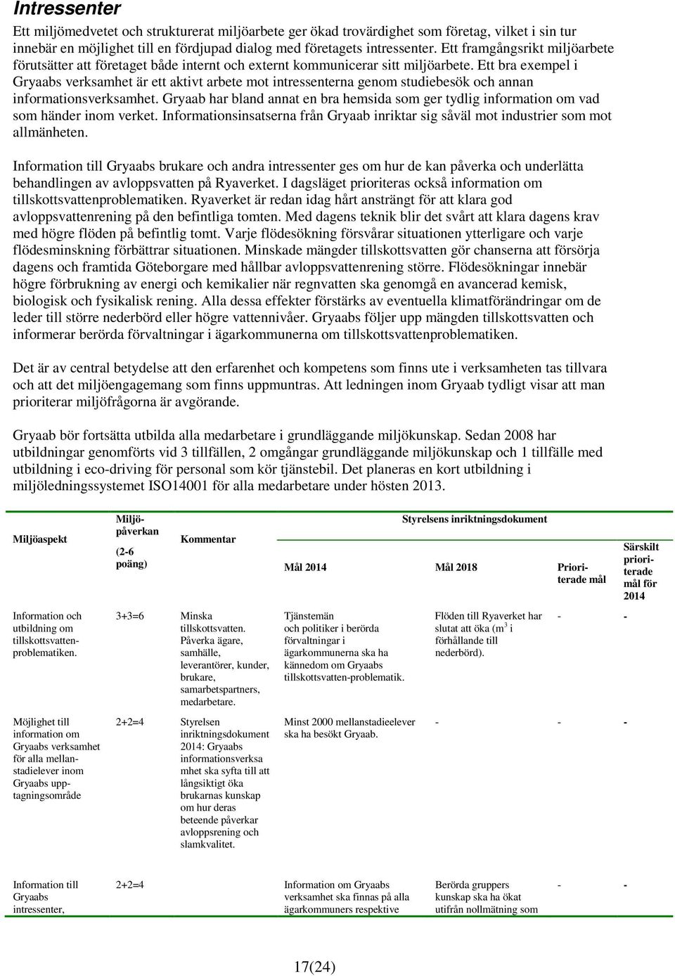 Ett bra exempel i Gryaabs verksamhet är ett aktivt arbete mot intressenterna genom studiebesök och annan informationsverksamhet.