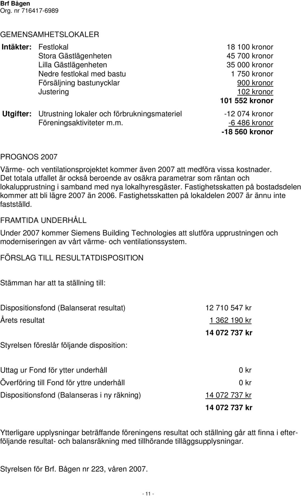 m. 18 100 kronor 45 700 kronor 35 000 kronor 1 750 kronor 900 kronor 102 kronor 101 552 kronor -12 074 kronor -6 486 kronor -18 560 kronor PROGNOS 2007 Värme- och ventilationsprojektet kommer även