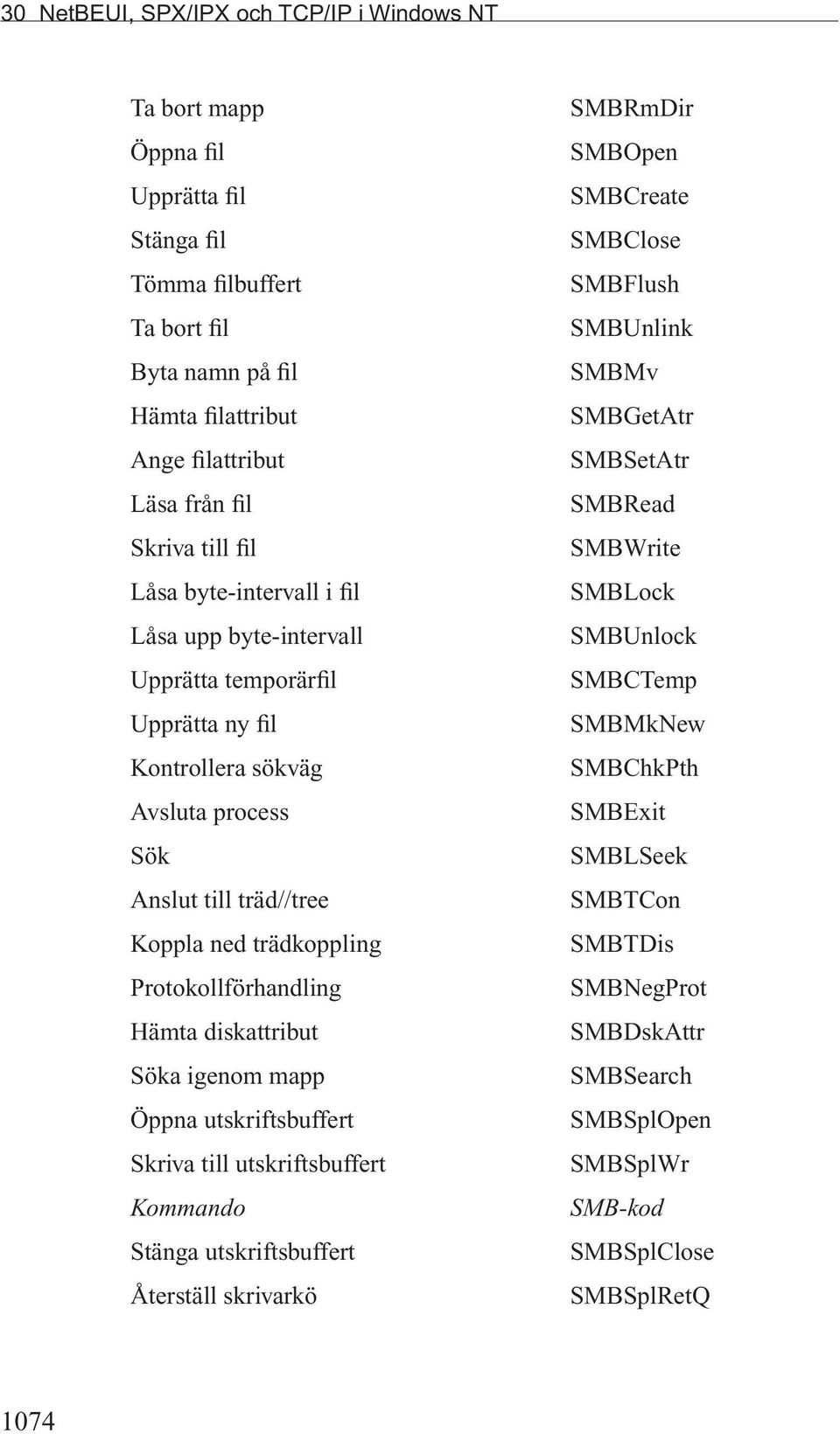 Hämta diskattribut Söka igenom mapp Öppna utskriftsbuffert Skriva till utskriftsbuffert Kommando Stänga utskriftsbuffert Återställ skrivarkö SMBRmDir SMBOpen SMBCreate SMBClose SMBFlush SMBUnlink