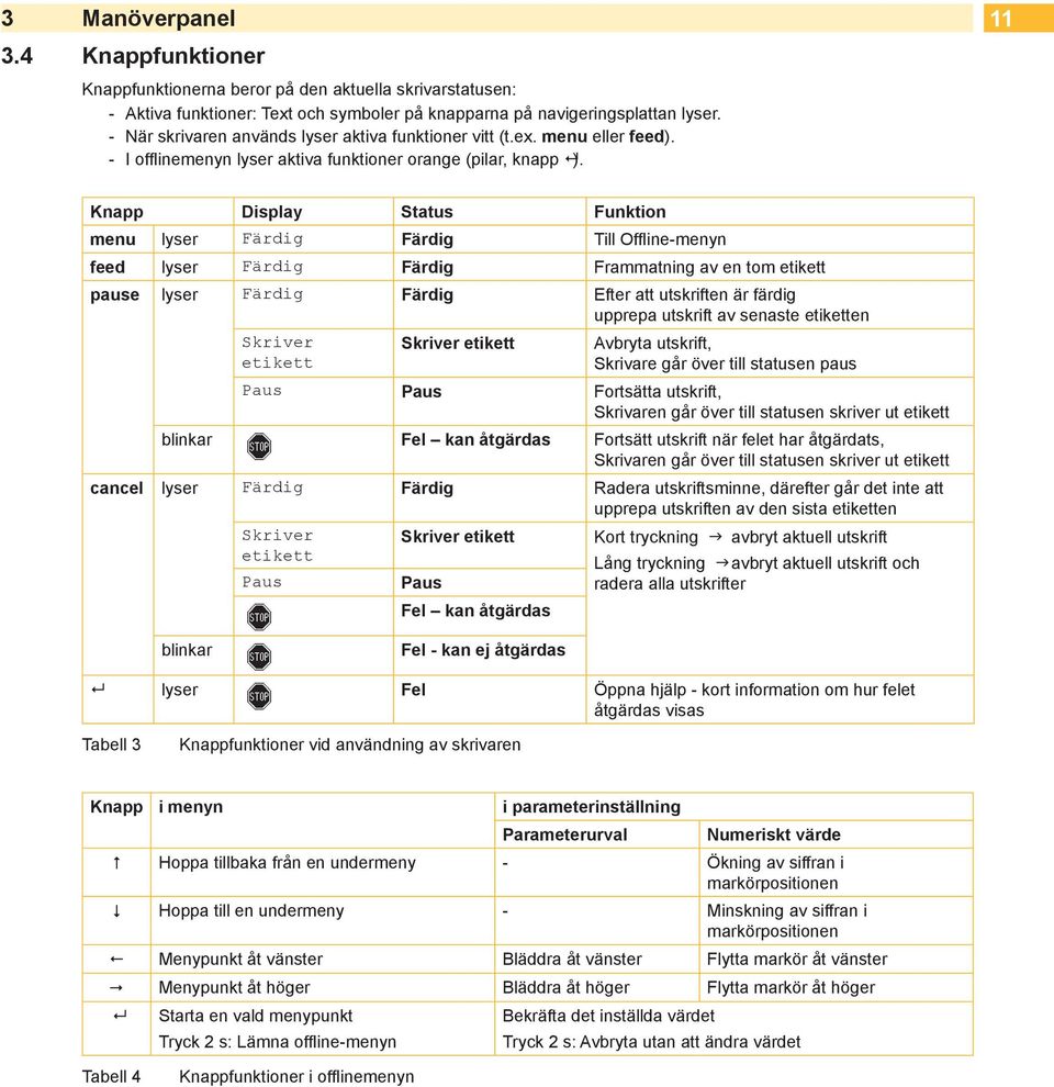 11 Knapp Display Status Funktion menu lyser Färdig Färdig Till Offline-menyn feed lyser Färdig Färdig Frammatning av en tom etikett pause lyser Färdig Färdig Efter att utskriften är färdig upprepa