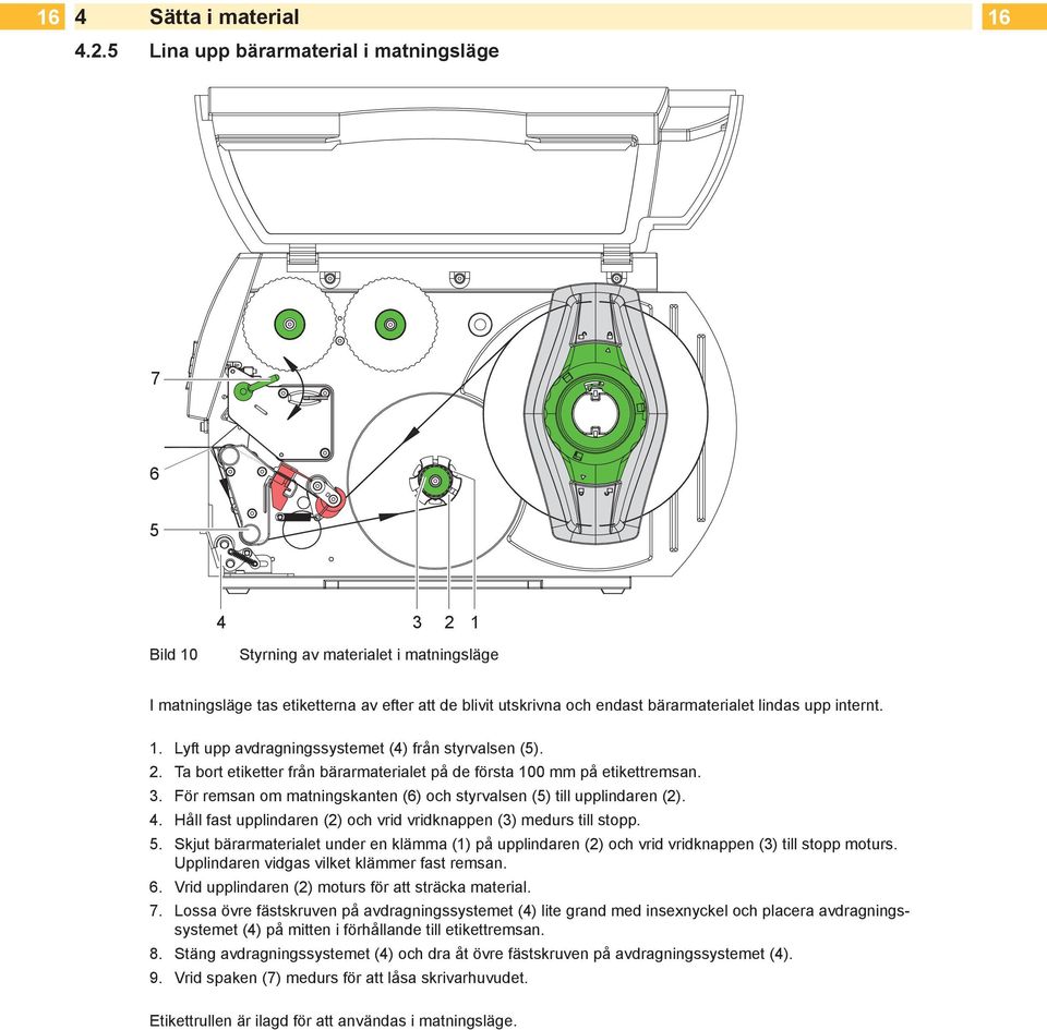 upp internt. 1. Lyft upp avdragningssystemet (4) från styrvalsen (5). 2. Ta bort etiketter från bärarmaterialet på de första 100 mm på etikettremsan. 3.