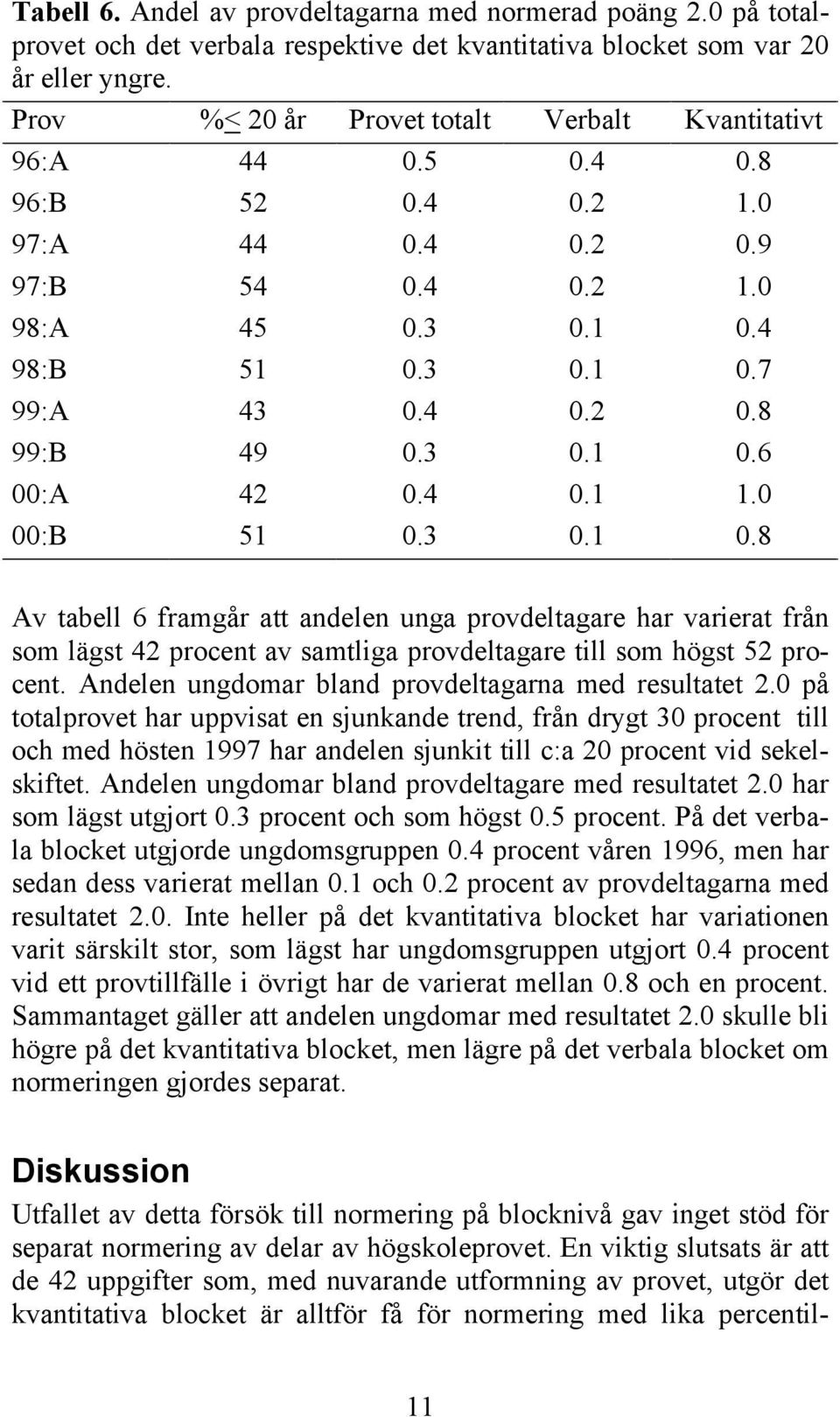 3 0.1 0.6 00:A 42 0.4 0.1 1.0 00:B 51 0.3 0.1 0.8 Av tabell 6 framgår att andelen unga provdeltagare har varierat från som lägst 42 procent av samtliga provdeltagare till som högst 52 procent.