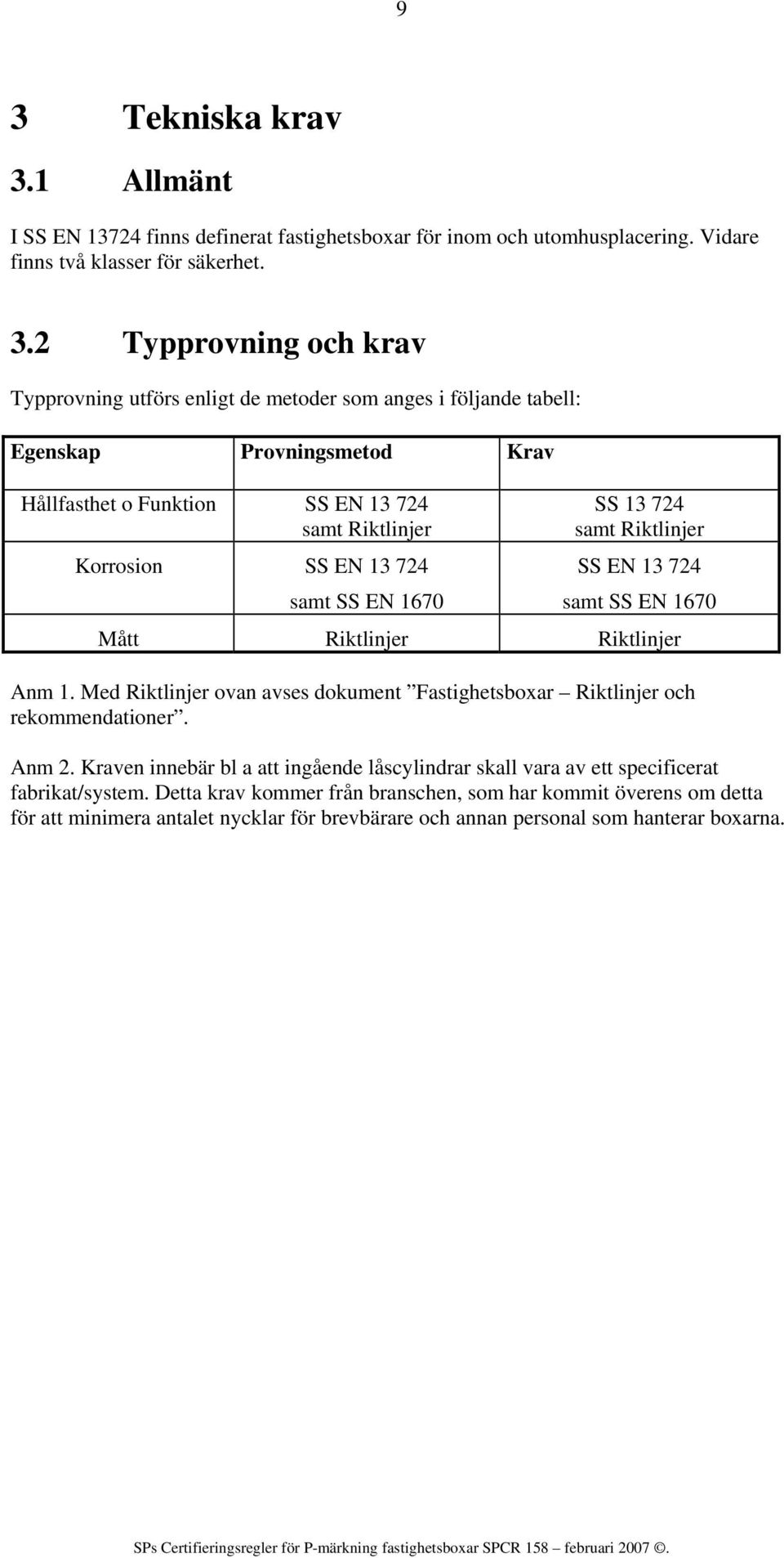 1670 samt SS EN 1670 Mått Riktlinjer Riktlinjer Anm 1. Med Riktlinjer ovan avses dokument Fastighetsboxar Riktlinjer och rekommendationer. Anm 2.