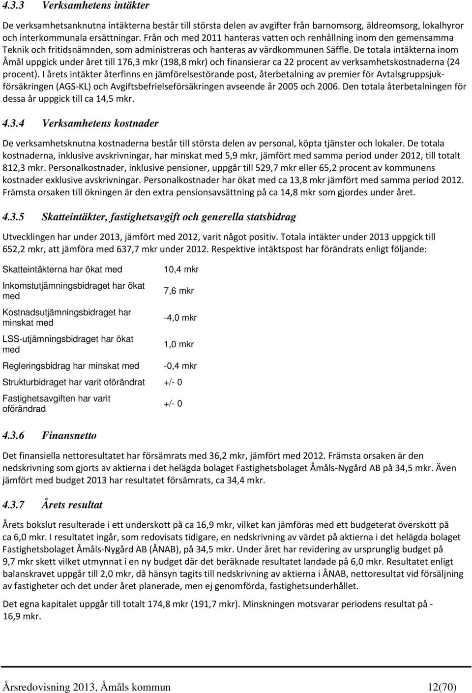 De totala intäkterna inom Åmål uppgick under året till 176,3 mkr (198,8 mkr) och finansierar ca 22 procent av verksamhetskostnaderna (24 procent).