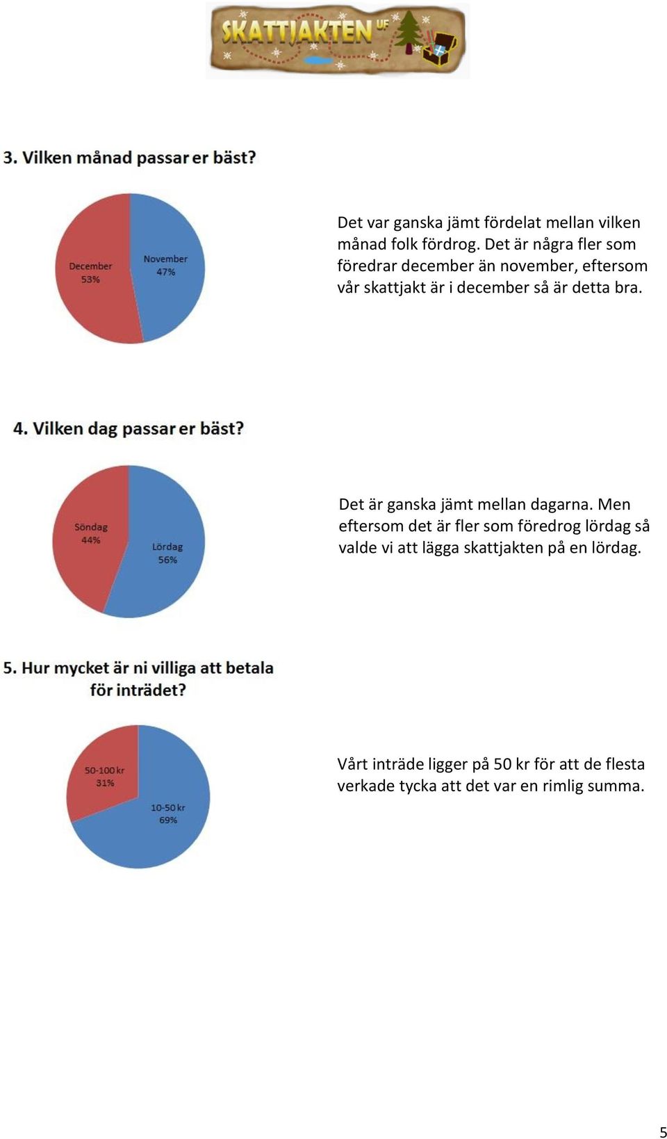 detta bra. Det är ganska jämt mellan dagarna.