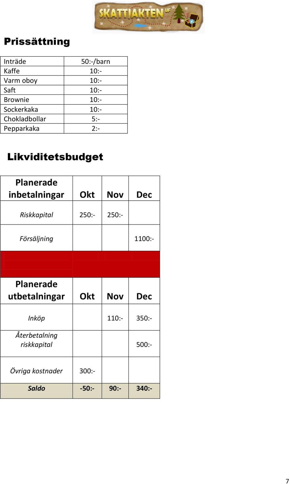 inbetalningar Okt Nov Dec Riskkapital 250:- 250:- Försäljning 1100:- Planerade