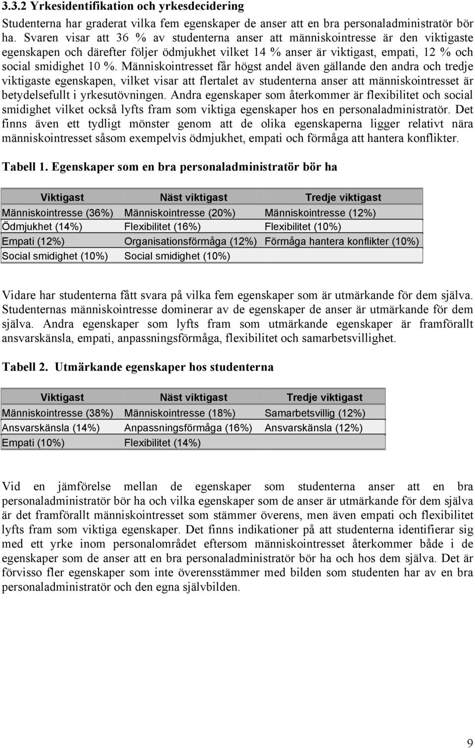 Människointresset får högst andel även gällande den andra och tredje viktigaste egenskapen, vilket visar att flertalet av studenterna anser att människointresset är betydelsefullt i yrkesutövningen.