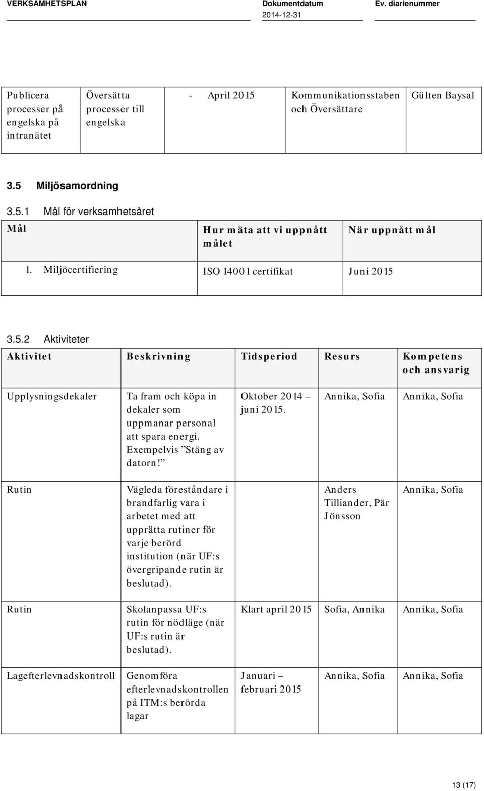 3.5.2 Aktiviteter Aktivitet Beskrivning Tidsperiod Resurs Kompetens och ansvarig Upplysningsdekaler Ta fram och köpa in dekaler som uppmanar personal att spara energi. Exempelvis Stäng av datorn!