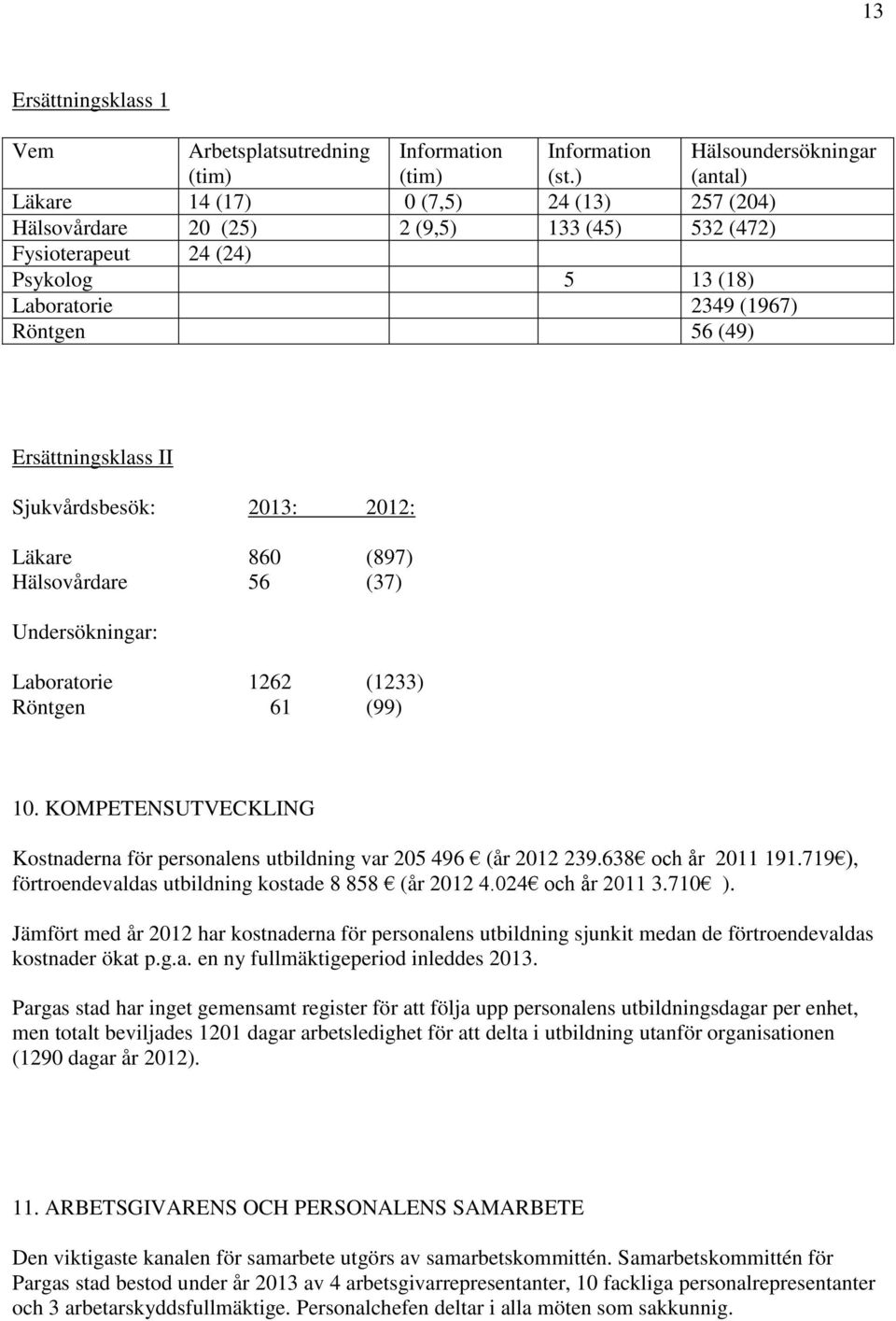 Ersättningsklass II Sjukvårdsbesök: 2013: 2012: Läkare 860 (897) Hälsovårdare 56 (37) Undersökningar: Laboratorie 1262 (1233) Röntgen 61 (99) 10.