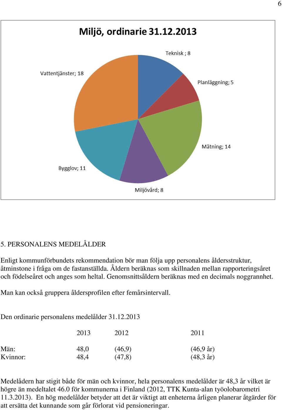 Man kan också gruppera åldersprofilen efter femårsintervall. Den ordinarie personalens medelålder 31.12.