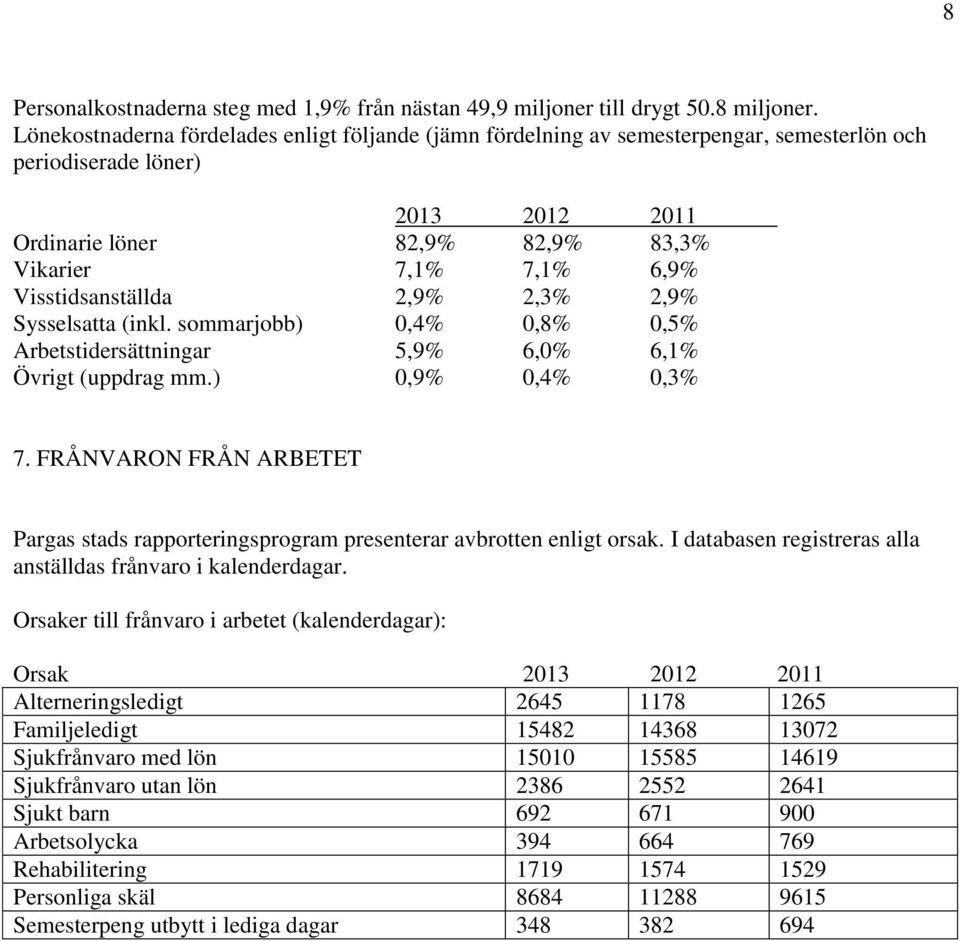 Visstidsanställda 2,9% 2,3% 2,9% Sysselsatta (inkl. sommarjobb) 0,4% 0,8% 0,5% Arbetstidersättningar 5,9% 6,0% 6,1% Övrigt (uppdrag mm.) 0,9% 0,4% 0,3% 7.