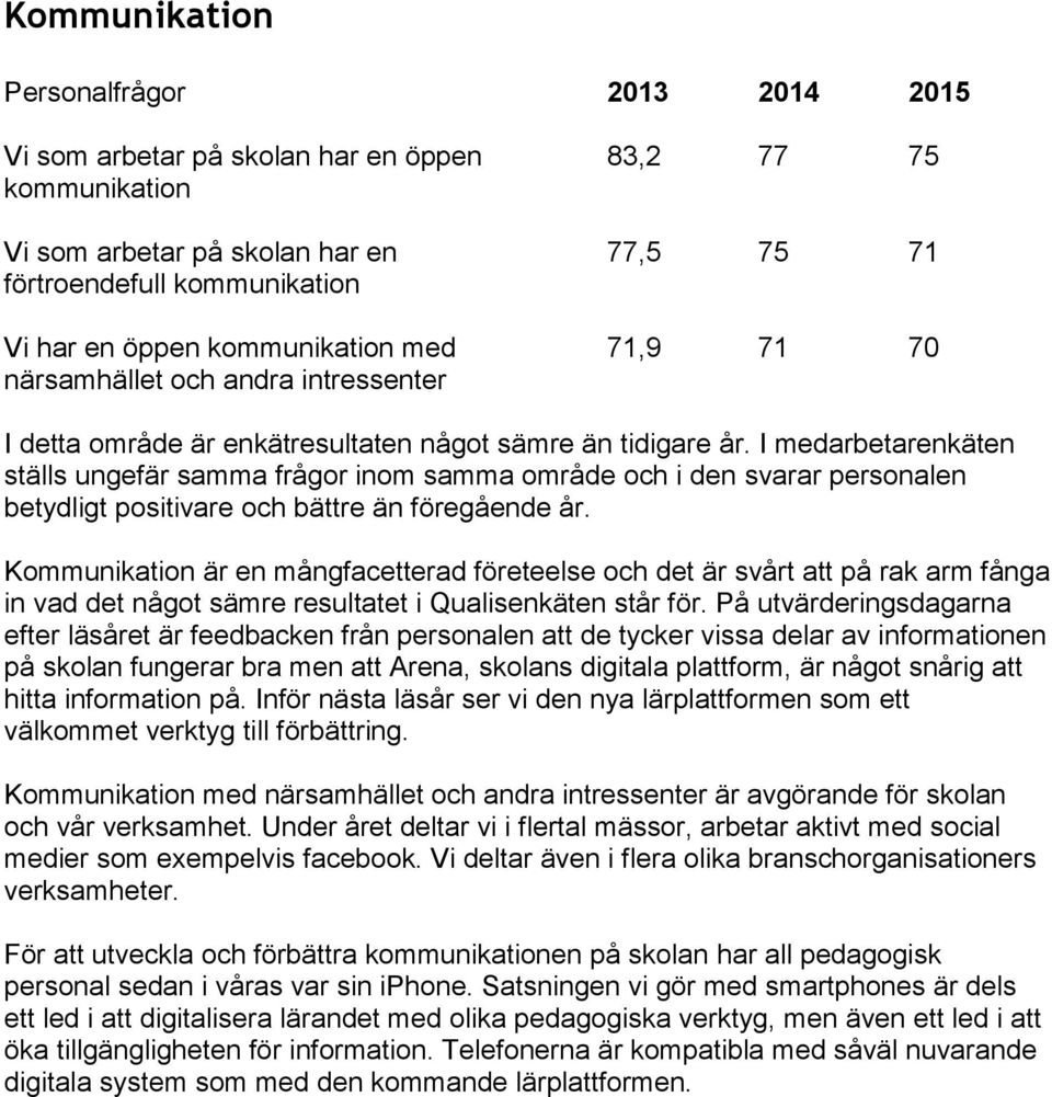 I medarbetarenkäten ställs ungefär samma frågor inom samma område och i den svarar personalen betydligt positivare och bättre än föregående år.