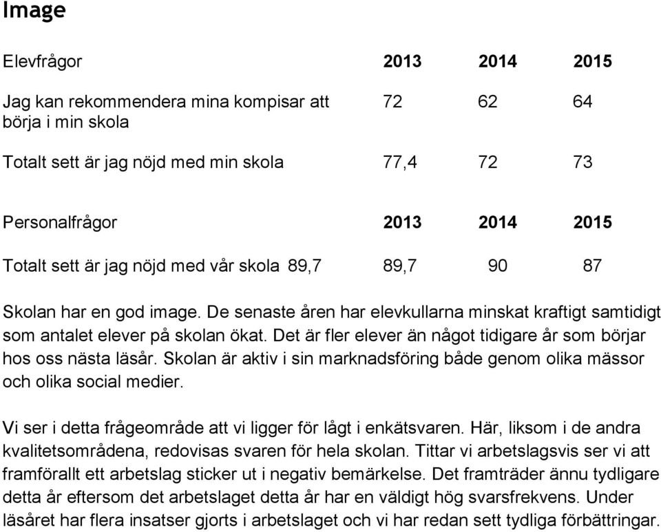 Det är fler elever än något tidigare år som börjar hos oss nästa läsår. Skolan är aktiv i sin marknadsföring både genom olika mässor och olika social medier.