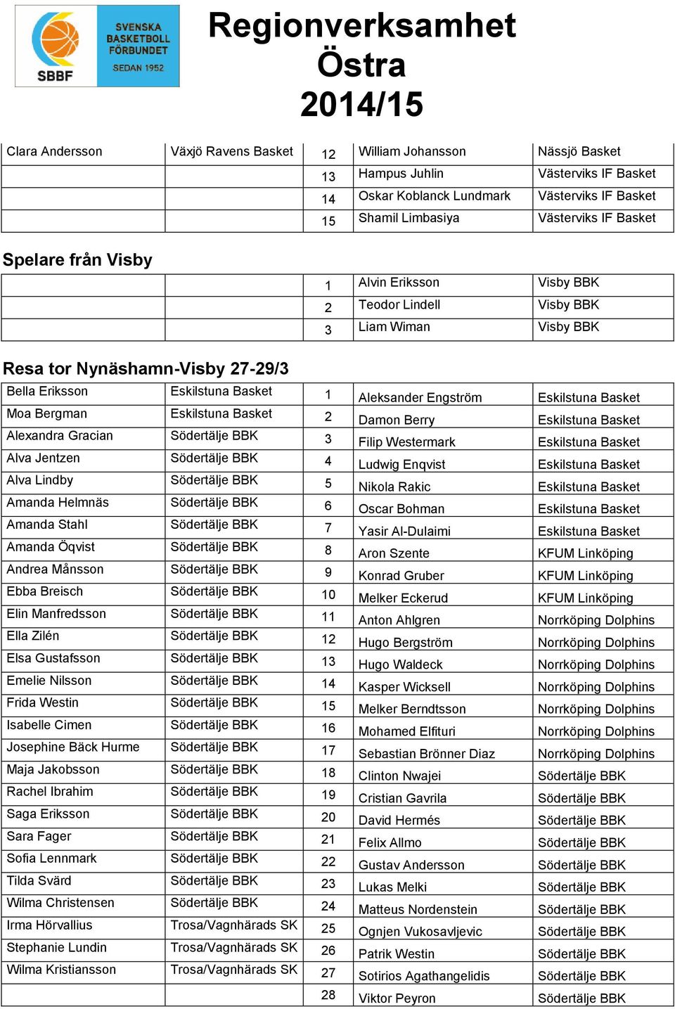 Basket Moa Bergman Eskilstuna Basket 2 Damon Berry Eskilstuna Basket Alexandra Gracian Södertälje BBK 3 Filip Westermark Eskilstuna Basket Alva Jentzen Södertälje BBK 4 Ludwig Enqvist Eskilstuna