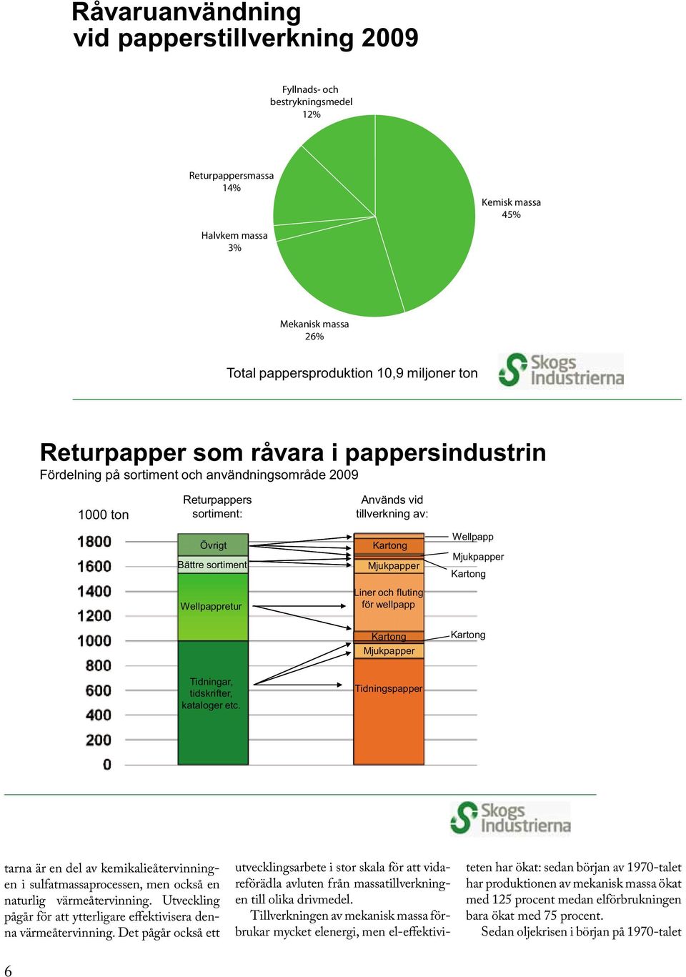 Kartong Mjukpapper Liner och fluting för wellpapp Wellpapp Mjukpapper Kartong Kartong Mjukpapper Kartong Tidningar, tidskrifter, kataloger etc.