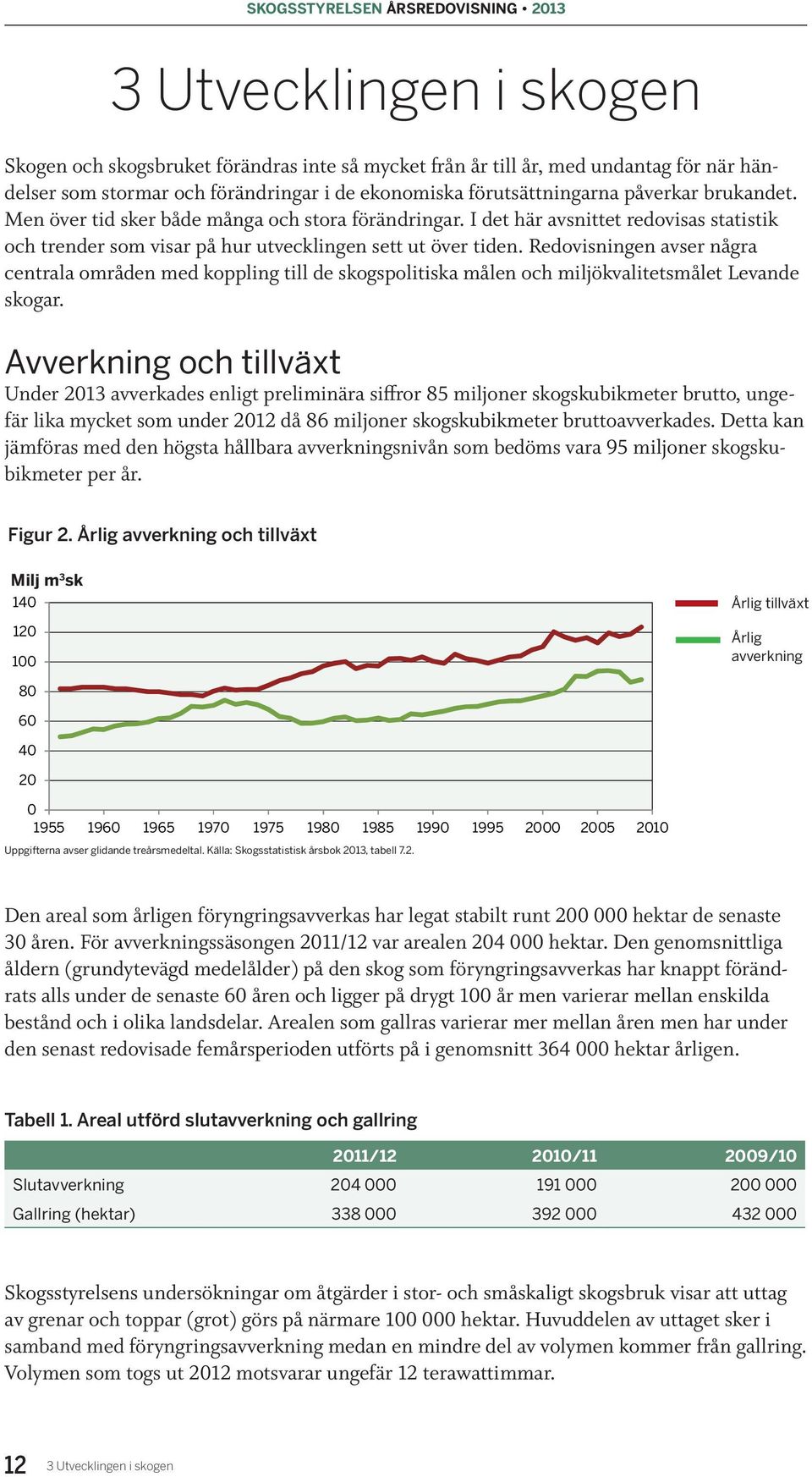 Redovisningen avser några centrala områden med koppling till de skogspolitiska målen och miljökvalitetsmålet Levande skogar.