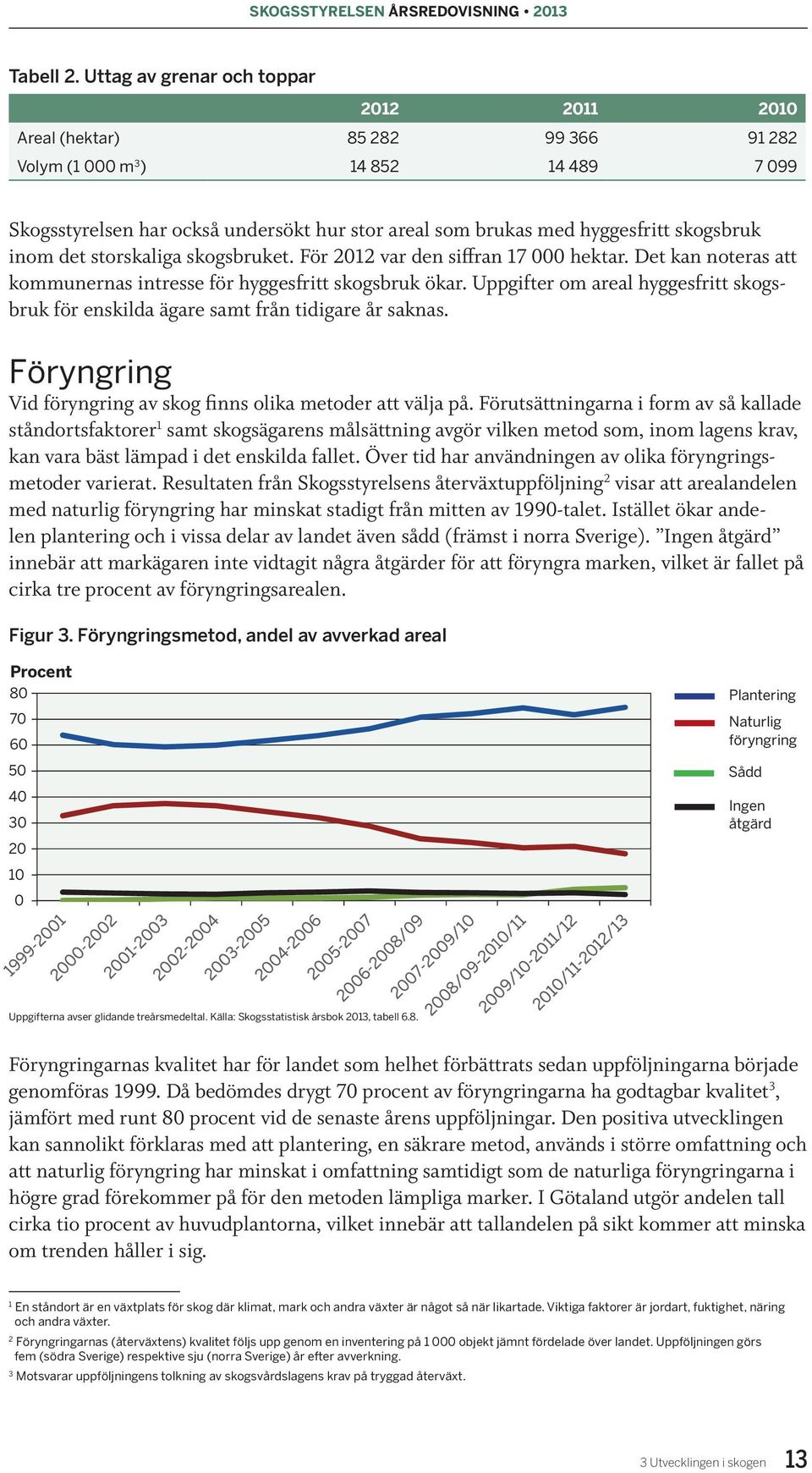 skogsbruk inom det storskaliga skogsbruket. För 2012 var den siffran 17 000 hektar. Det kan noteras att kommunernas intresse för hyggesfritt skogsbruk ökar.