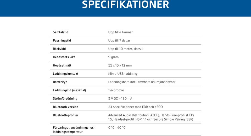 klass II 9 gram 55 x 16 x 12 mm Mikro-USB-laddning Laddningsbart, inte utbytbart, litiumjonpolymer Två timmar 5 V DC 180 ma 2.