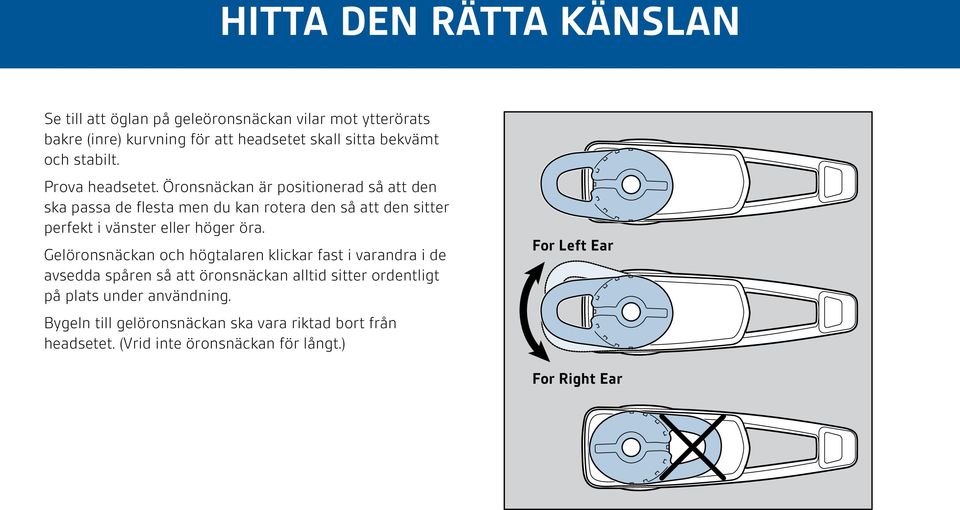 Öronsnäckan är positionerad så att den ska passa de flesta men du kan rotera den så att den sitter perfekt i vänster eller höger öra.