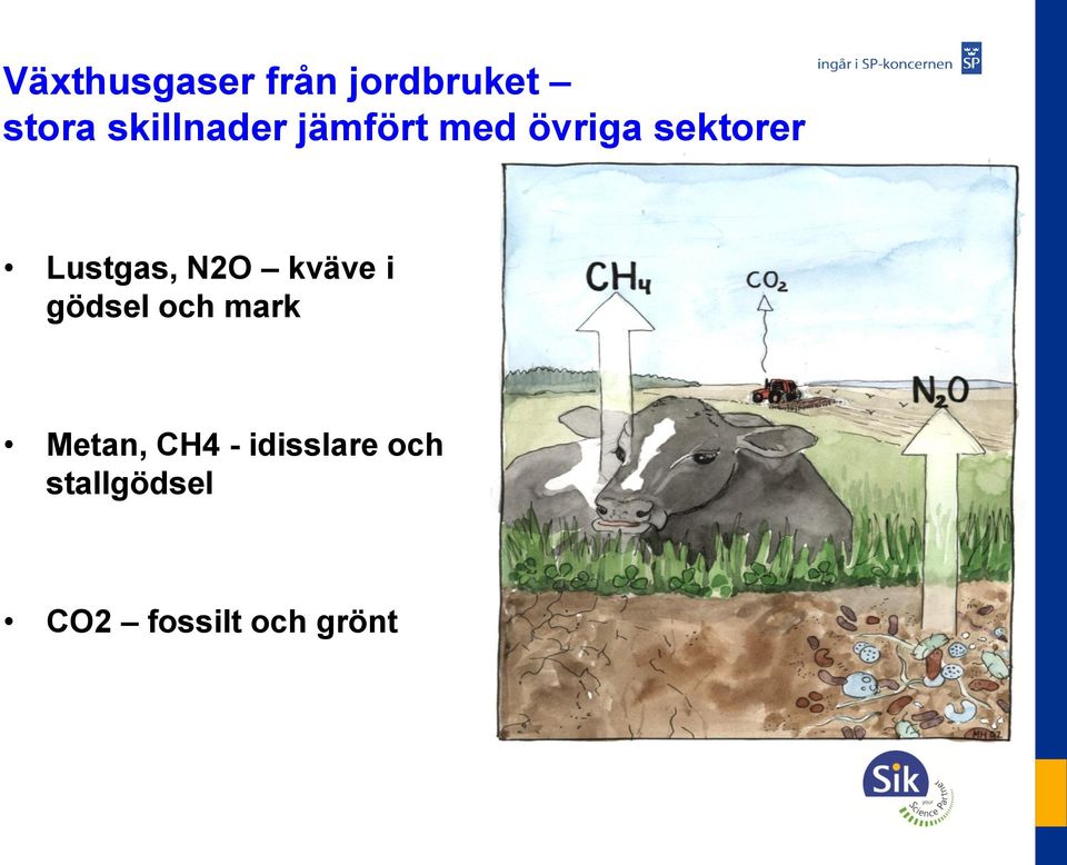 Lustgas, N2O kväve i gödsel och mark