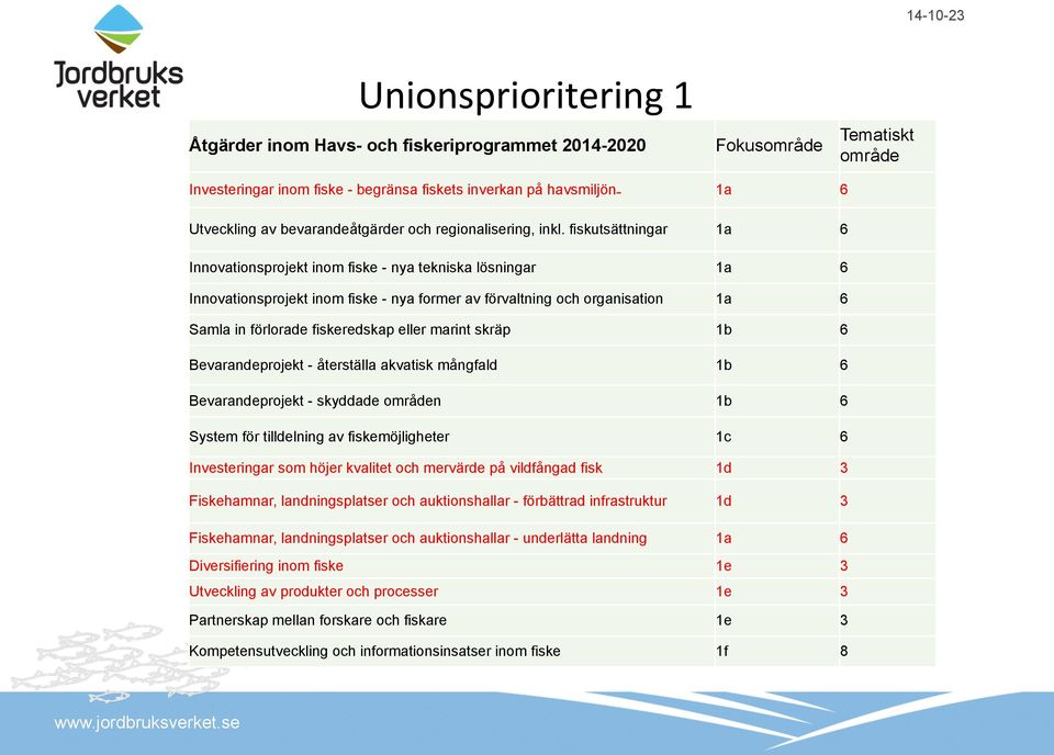 fiskutsättningar 1a 6 Innovationsprojekt inom fiske - nya tekniska lösningar 1a 6 Innovationsprojekt inom fiske - nya former av förvaltning och organisation 1a 6 Samla in förlorade fiskeredskap eller