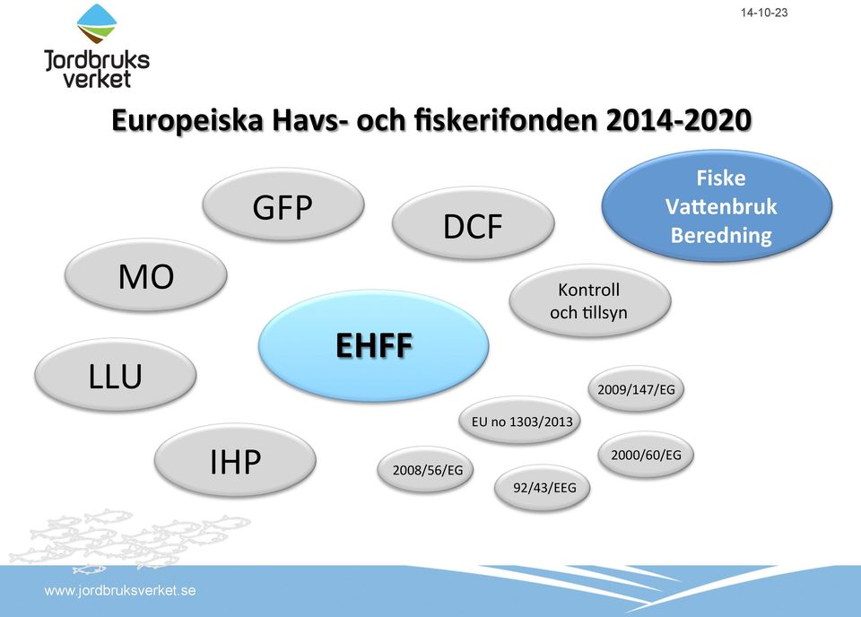 7llsyn 2009/147/EG Fiske VaOenbruk