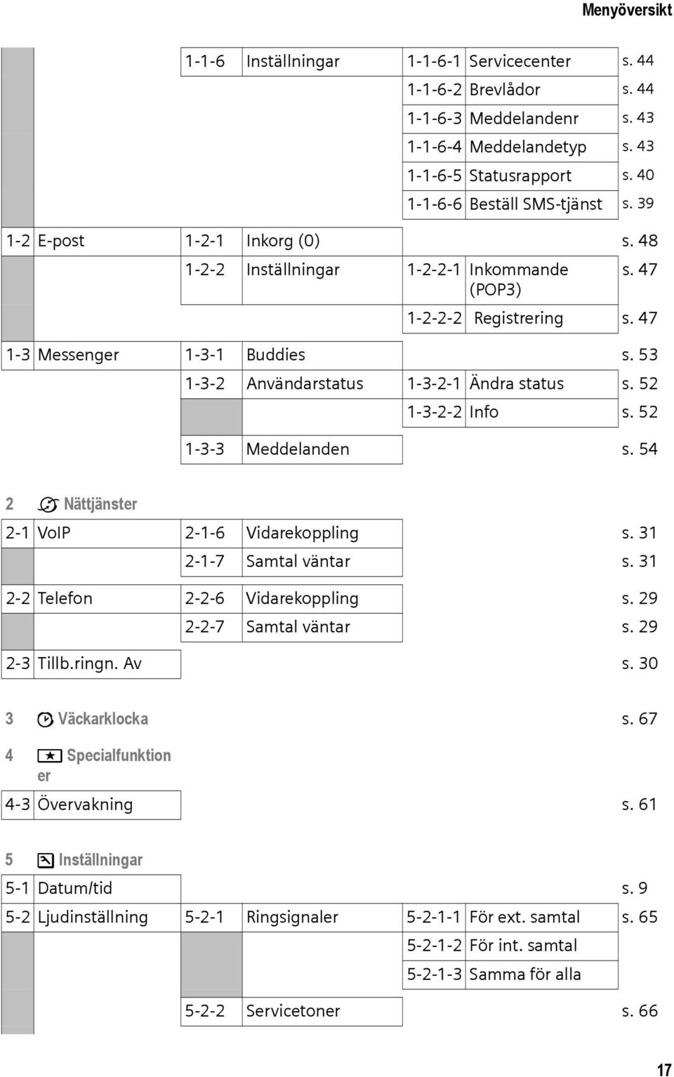 52 1-3-2-2 Info s. 52 1-3-3 Meddelanden s. 54 2 ê Nättjänster 2-1 VoIP 2-1-6 Vidarekoppling s. 31 2-1-7 Samtal väntar s. 31 2-2 Telefon 2-2-6 Vidarekoppling s. 29 2-2-7 Samtal väntar s. 29 2-3 Tillb.