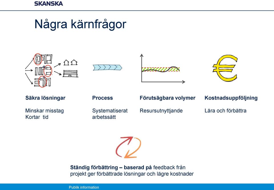 arbetssätt Resursutnyttjande Lära och förbättra Ständig förbättring