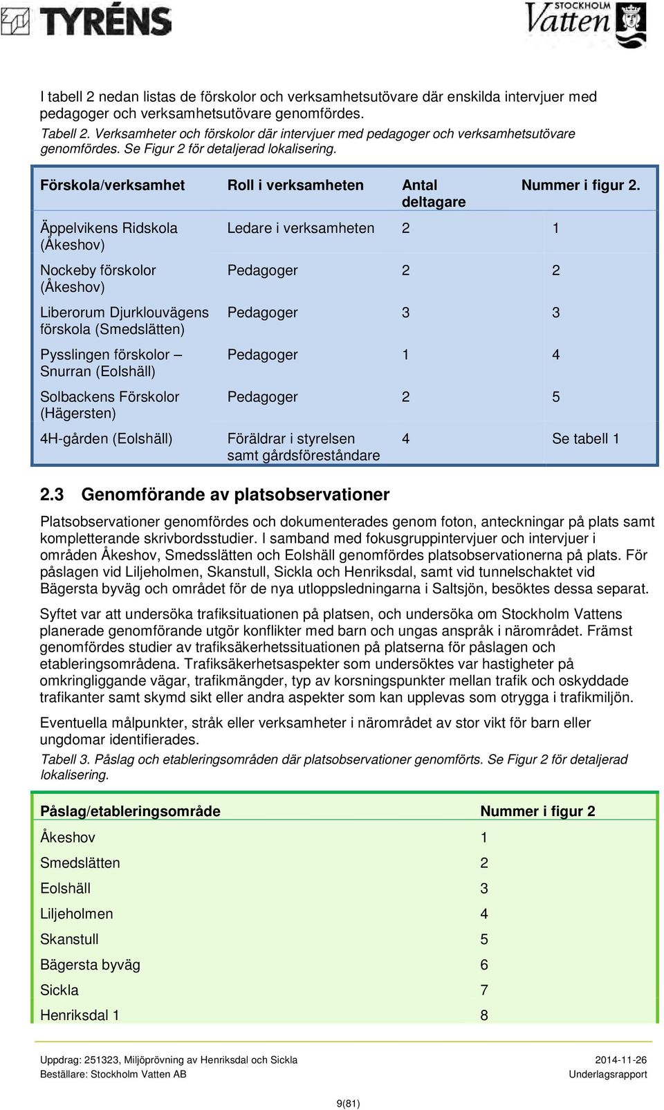 Förskola/verksamhet Roll i verksamheten Antal deltagare Nummer i figur 2.