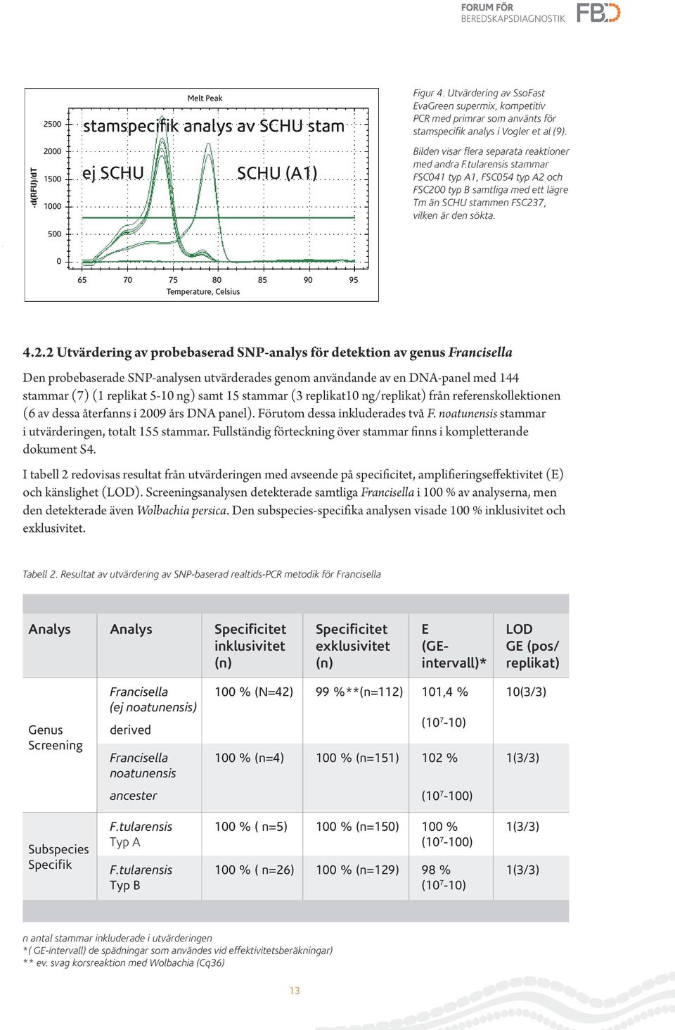 tularensis stammar FSC041 typ A1, FSC054 typ A2 