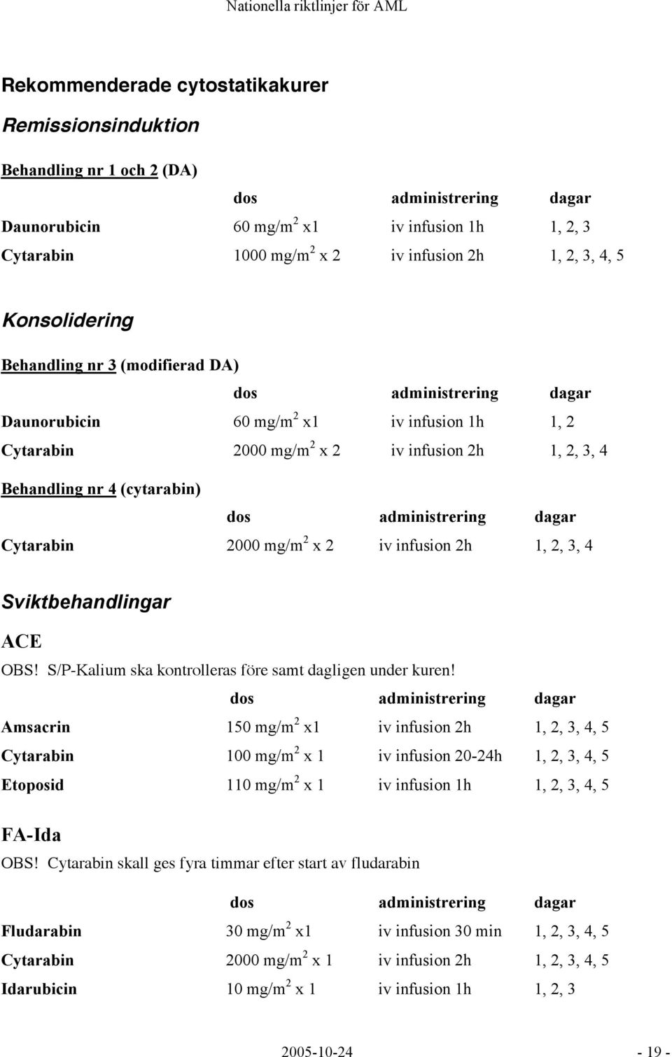 (cytarabin) dos administrering dagar Cytarabin 2000 mg/m 2 x 2 iv infusion 2h 1, 2, 3, 4 Sviktbehandlingar ACE OBS! S/P-Kalium ska kontrolleras före samt dagligen under kuren!