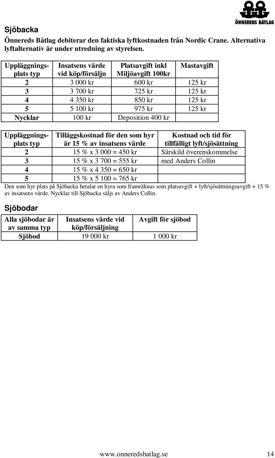 kr Nycklar 100 kr Deposition 400 kr Uppläggningsplats typ Tilläggskostnad för den som hyr är 15 % av insatsens värde Kostnad och tid för tillfälligt lyft/sjösättning 2 15 % x 3 000 = 450 kr Särskild