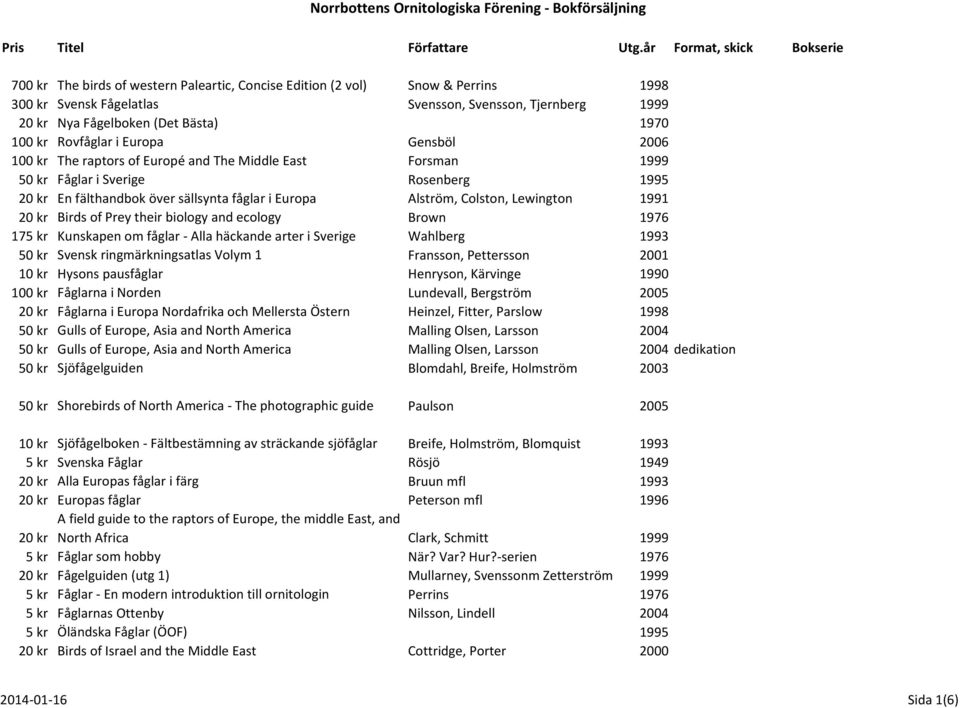 1991 20 kr Birds of Prey their biology and ecology Brown 1976 175 kr Kunskapen om fåglar - Alla häckande arter i Sverige Wahlberg 1993 50 kr Svensk ringmärkningsatlas Volym 1 Fransson, Pettersson