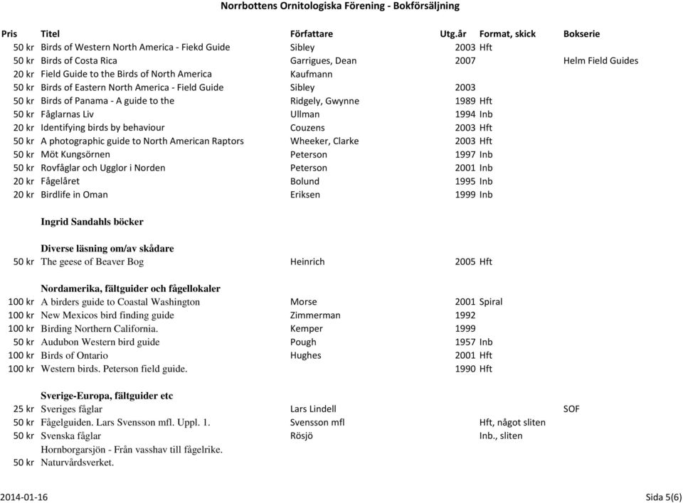 Couzens 2003 Hft 50 kr A photographic guide to North American Raptors Wheeker, Clarke 2003 Hft 50 kr Möt Kungsörnen Peterson 1997 Inb 50 kr Rovfåglar och Ugglor i Norden Peterson 2001 Inb 20 kr
