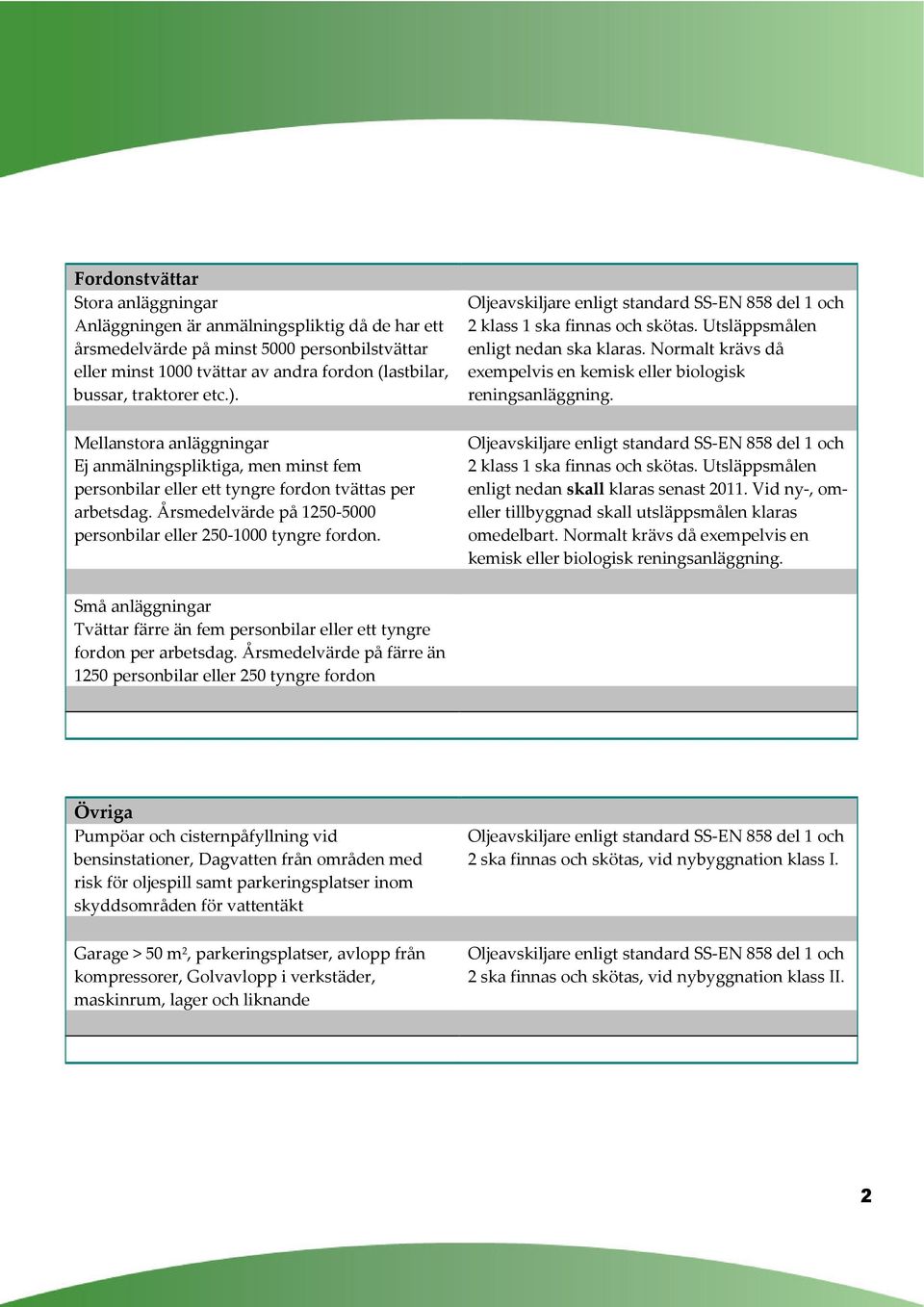 2 klass 1 ska finnas och skötas. Utsläppsmålen enligt nedan ska klaras. Normalt krävs då exempelvis en kemisk eller biologisk reningsanläggning. 2 klass 1 ska finnas och skötas.