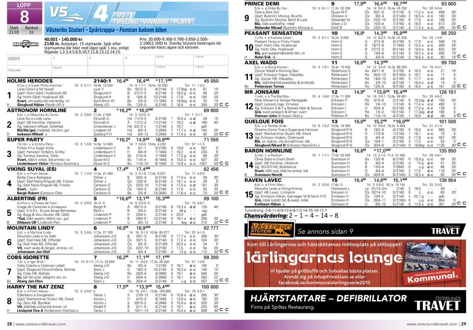 Överby Stuteris hederspris till segrande hästs ägare och körsven. HOLMS HERODES 2140:1 16,4 M 16,4 AK *17,1 AM 45 050 5,fux v.