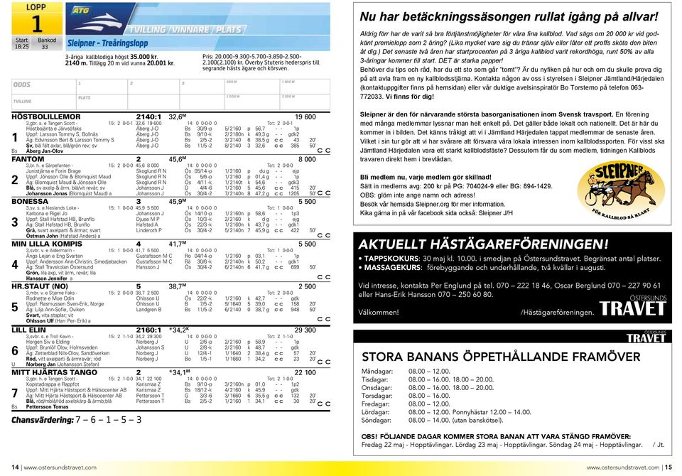 500 M 1 000 M 1 500 M S 500 M Aldrig förr har de varit så bra förtjänstmöjligheter för våra fina kallblod. Vad sägs om 20 000 kr vid godkänt premielopp som 2 åring?