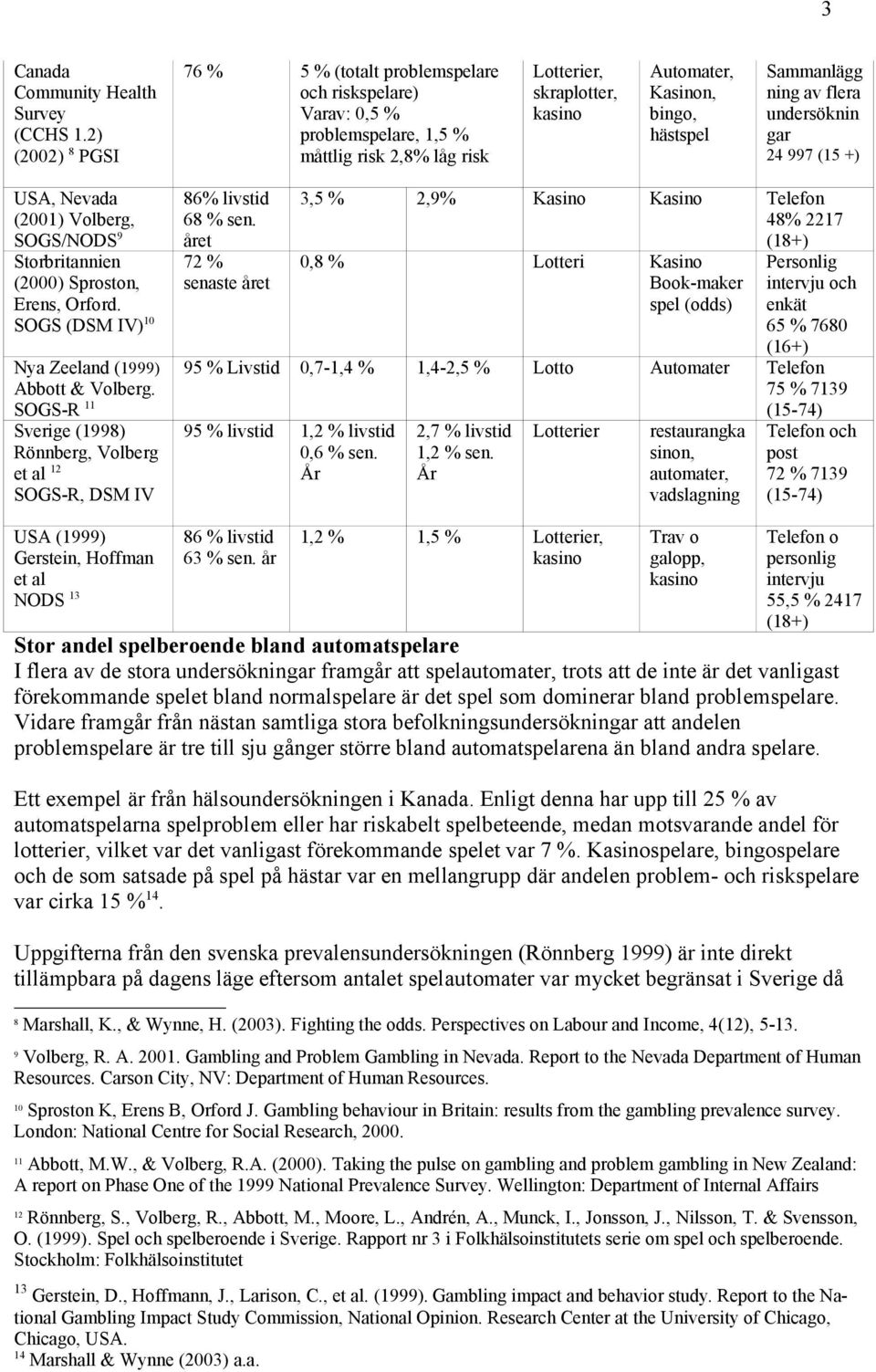 Sammanlägg ning av flera undersöknin gar 24 997 (15 +) USA, Nevada (2001) Volberg, SOGS/NODS 9 Storbritannien (2000) Sproston, Erens, Orford. SOGS (DSM IV) 10 Nya Zeeland (1999) Abbott & Volberg.