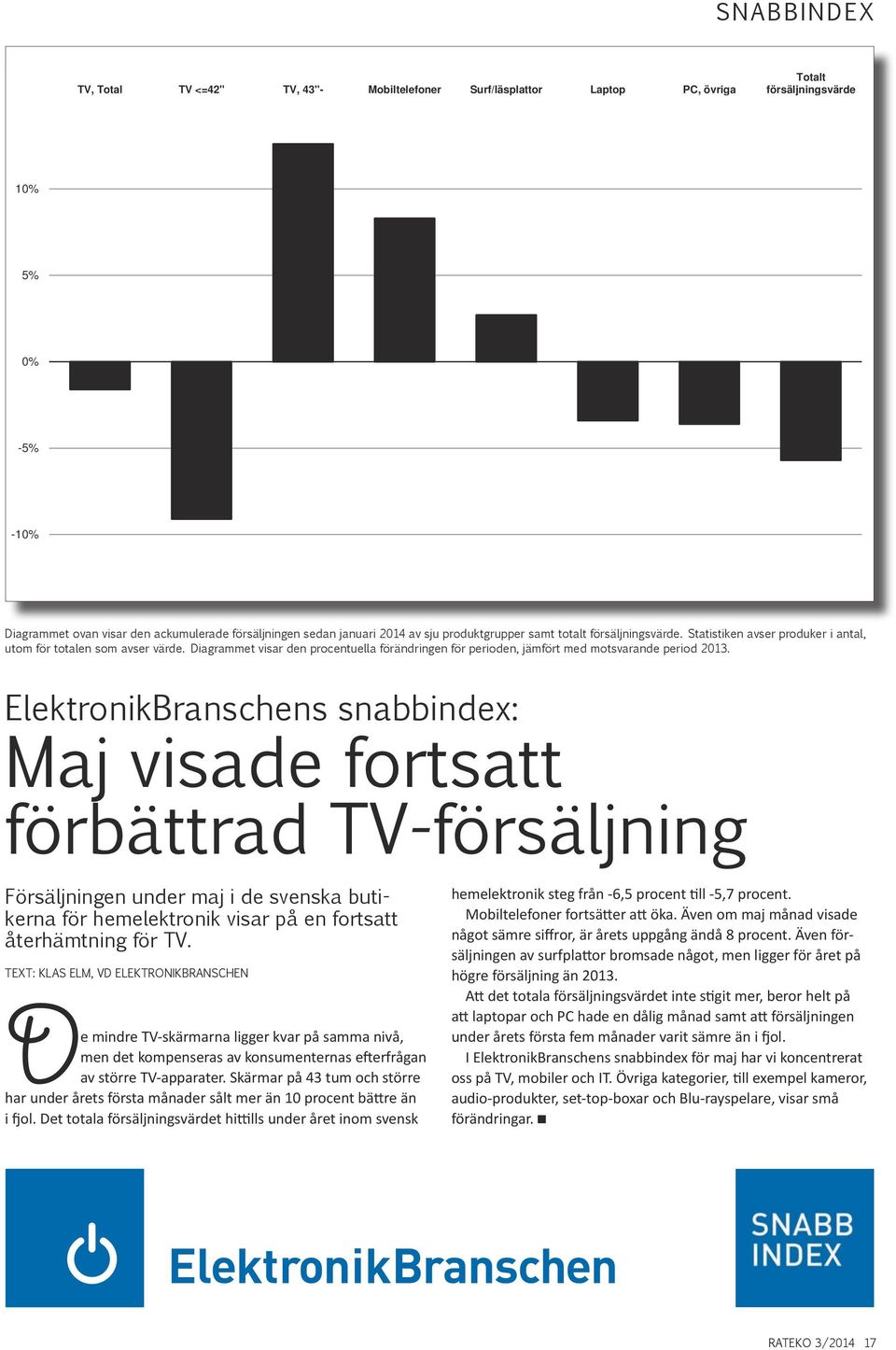 Diagrammet visar den procentuella förändringen för perioden, jämfört med motsvarande period 2013.